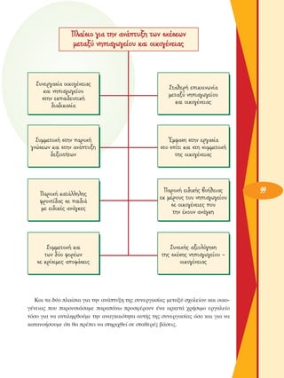 ¶Ï·›ÛÈÔ ÁÈ· ÙËÓ ·Ó¿Ù˘ÍË ÙˆÓ Û¯¤ÛÂˆÓ
ÌÂÙ·Í‡ ÓËÈ·ÁˆÁÂ›Ô˘ Î·È ÔÈÎÔÁ¤ÓÂÈ·˜

™˘ÓÂÚÁ·Û›· ÔÈÎÔÁ¤ÓÂÈ·˜
Î·È ÓËÈ·ÁˆÁÂ›Ô˘
ÛÙËÓ ÂÎ·È‰Â˘ÙÈÎ‹
‰È·‰ÈÎ·Û›·

™Ù·ıÂÚ‹ ÂÈÎÔÈÓˆÓ›·
ÌÂÙ·Í‡ ÓËÈ·ÁˆÁÂ›Ô˘
Î·È ÔÈÎÔÁ¤ÓÂÈ·˜

™˘ÌÌÂÙÔ¯‹ ÛÙËÓ ·ÚÔ¯‹
ÁÓÒÛÂˆÓ Î·È ÛÙËÓ ·Ó¿Ù˘ÍË
‰ÂÍÈÔÙ‹ÙˆÓ

ŒÌÊ·ÛË ÛÙËÓ ÂÚÁ·Û›·
ÛÙÔ Û›ÙÈ Î·È ÛÙË Û˘ÌÌÂÙÔ¯‹
ÙË˜ ÔÈÎÔÁ¤ÓÂÈ·˜

¶·ÚÔ¯‹ Î·Ù¿ÏÏËÏË˜
ÊÚÔÓÙ›‰·˜ ÛÂ ·È‰È¿
ÌÂ ÂÈ‰ÈÎ¤˜ ·Ó¿ÁÎÂ˜

¶·ÚÔ¯‹ ÂÈ‰ÈÎ‹˜ ‚Ô‹ıÂÈ·˜
ÂÎ Ì¤ÚÔ˘˜ ÙÔ˘ ÓËÈ·ÁˆÁÂ›Ô˘
ÛÂ ÔÈÎÔÁ¤ÓÂÈÂ˜ Ô˘
ÙËÓ ¤¯Ô˘Ó ·Ó¿ÁÎË

™˘ÌÌÂÙÔ¯‹ Î·È
ÙˆÓ ‰‡Ô ÊÔÚ¤ˆÓ
ÛÂ ÎÚ›ÛÈÌÂ˜ ·ÔÊ¿ÛÂÈ˜

™˘ÓÂ¯‹˜ ·ÍÈÔÏﬁÁËÛË
ÙË˜ Û¯¤ÛË˜ ÓËÈ·ÁˆÁÂ›Ô˘ ÔÈÎÔÁ¤ÓÂÈ·˜

∫·È Ù· ‰‡Ô Ï·›ÛÈ· ÁÈ· ÙËÓ ·Ó¿Ù˘ÍË ÙË˜ Û˘ÓÂÚÁ·Û›·˜ ÌÂÙ·Í‡ Û¯ÔÏÂ›Ô˘ Î·È ÔÈÎÔÁ¤ÓÂÈ·˜ Ô˘ ·ÚÔ˘ÛÈ¿Û·ÌÂ ·Ú·¿Óˆ ÚÔÛÊ¤ÚÔ˘Ó ¤Ó· ·ÚÎÂÙ¿ ¯Ú‹ÛÈÌÔ ÂÚÁ·ÏÂ›Ô
ÙﬁÛÔ ÁÈ· Ó· ·ÓÙÈÏËÊıÔ‡ÌÂ ÙËÓ ·Ó·ÁÎ·ÈﬁÙËÙ· ·˘Ù‹˜ ÙË˜ Û˘ÓÂÚÁ·Û›·˜ ﬁÛÔ Î·È ÁÈ· Ó·
Î·Ù·ÓÔ‹ÛÔ˘ÌÂ ﬁÙÈ ı· Ú¤ÂÈ Ó· ÛÙËÚÈ¯ıÂ› ÛÂ ÛÙ·ıÂÚ¤˜ ‚¿ÛÂÈ˜.

99

 