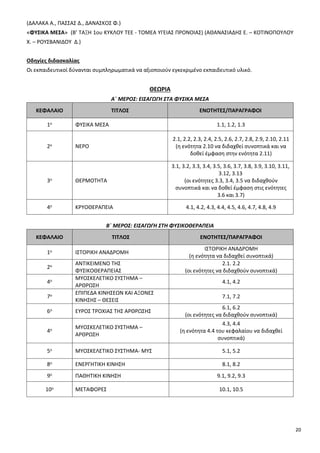 20
(ΔΑΛΑΚΑ Α., ΠΑΣΣΑΣ Δ., ΔΑΝΑΣΚΟΣ Φ.)
«ΦΥΣΙΚΑ ΜΕΣΑ» (Β’ ΤΑΞΗ 1ου ΚΥΚΛΟΥ ΤΕΕ - ΤΟΜΕΑ ΥΓΕΙΑΣ ΠΡΟΝΟΙΑΣ) (ΑΘΑΝΑΣΙΑΔΗΣ Ε. – ΚΟΤΙΝΟΠΟΥΛΟΥ
Χ. – ΡΟΥΣΒΑΝΙΔΟΥ Δ.)
Οδηγίες διδασκαλίας
Οι εκπαιδευτικοί δύνανται συμπληρωματικά να αξιοποιούν εγκεκριμένο εκπαιδευτικό υλικό.
ΘΕΩΡΙΑ
Α΄ ΜΕΡΟΣ: ΕΙΣΑΓΩΓΗ ΣΤΑ ΦΥΣΙΚΑ ΜΕΣΑ
ΚΕΦΑΛΑΙΟ ΤΙΤΛΟΣ ΕΝΟΤΗΤΕΣ/ΠΑΡΑΓΡΑΦΟΙ
1ο ΦΥΣΙΚΑ ΜΕΣΑ 1.1, 1.2, 1.3
2ο ΝΕΡΟ
2.1, 2.2, 2.3, 2.4, 2.5, 2.6, 2.7, 2.8, 2.9, 2.10, 2.11
(η ενότητα 2.10 να διδαχθεί συνοπτικά και να
δοθεί έμφαση στην ενότητα 2.11)
3ο ΘΕΡΜΟΤΗΤΑ
3.1, 3.2, 3.3, 3.4, 3.5, 3.6, 3.7, 3.8, 3.9, 3.10, 3.11,
3.12, 3.13
(οι ενότητες 3.3, 3.4, 3.5 να διδαχθούν
συνοπτικά και να δοθεί έμφαση στις ενότητες
3.6 και 3.7)
4ο ΚΡΥΟΘΕΡΑΠΕΙΑ 4.1, 4.2, 4.3, 4.4, 4.5, 4.6, 4.7, 4.8, 4.9
Β΄ ΜΕΡΟΣ: ΕΙΣΑΓΩΓΗ ΣΤΗ ΦΥΣΙΚΟΘΕΡΑΠΕΙΑ
ΚΕΦΑΛΑΙΟ ΤΙΤΛΟΣ ΕΝΟΤΗΤΕΣ/ΠΑΡΑΓΡΑΦΟΙ
1ο ΙΣΤΟΡΙΚΗ ΑΝΑΔΡΟΜΗ
ΙΣΤΟΡΙΚΗ ΑΝΑΔΡΟΜΗ
(η ενότητα να διδαχθεί συνοπτικά)
2ο ΑΝΤΙΚΕΙΜΕΝΟ ΤΗΣ
ΦΥΣΙΚΟΘΕΡΑΠΕΙΑΣ
2.1. 2.2
(οι ενότητες να διδαχθούν συνοπτικά)
4ο ΜΥΟΣΚΕΛΕΤΙΚΟ ΣΥΣΤΗΜΑ –
ΑΡΘΡΩΣΗ
4.1, 4.2
7ο ΕΠΙΠΕΔΑ ΚΙΝΗΣΕΩΝ ΚΑΙ ΑΞΟΝΕΣ
ΚΙΝΗΣΗΣ – ΘΕΣΕΙΣ
7.1, 7.2
6ο ΕΥΡΟΣ ΤΡΟΧΙΑΣ ΤΗΣ ΑΡΘΡΩΣΗΣ
6.1, 6.2
(οι ενότητες να διδαχθούν συνοπτικά)
4ο ΜΥΟΣΚΕΛΕΤΙΚΟ ΣΥΣΤΗΜΑ –
ΑΡΘΡΩΣΗ
4.3, 4.4
(η ενότητα 4.4 του κεφαλαίου να διδαχθεί
συνοπτικά)
5ο ΜΥΟΣΚΕΛΕΤΙΚΟ ΣΥΣΤΗΜΑ- ΜΥΣ 5.1, 5.2
8ο ΕΝΕΡΓΗΤΙΚΗ ΚΙΝΗΣΗ 8.1, 8.2
9ο ΠΑΘΗΤΙΚΗ ΚΙΝΗΣΗ 9.1, 9.2, 9.3
10ο ΜΕΤΑΦΟΡΕΣ 10.1, 10.5
 