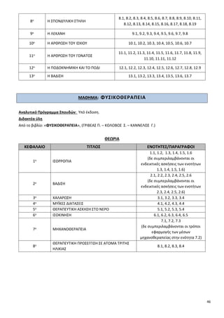 46
8ο Η ΣΠΟΝΔΥΛΙΚΗ ΣΤΗΛΗ
8.1, 8.2, 8.3, 8.4, 8.5, 8.6, 8.7, 8.8, 8.9, 8.10, 8.11,
8.12, 8.13, 8.14, 8.15, 8.16, 8.17, 8.18, 8.19
9ο Η ΛΕΚΑΝΗ 9.1, 9.2, 9.3, 9.4, 9.5, 9.6, 9.7, 9.8
10ο Η ΑΡΘΡΩΣΗ ΤΟΥ ΙΣΧΙΟΥ 10.1, 10.2, 10.3, 10.4, 10.5, 10.6, 10.7
11ο Η ΑΡΘΡΩΣΗ ΤΟΥ ΓΟΝΑΤΟΣ
11.1, 11.2, 11.3, 11.4, 11.5, 11.6, 11.7, 11.8, 11.9,
11.10, 11.11, 11.12
12ο Η ΠΟΔΟΚΝΗΜΙΚΗ ΚΑΙ ΤΟ ΠΟΔΙ 12.1, 12.2, 12.3, 12.4, 12.5, 12.6, 12.7, 12.8, 12.9
13ο Η ΒΑΔΙΣΗ 13.1, 13.2, 13.3, 13.4, 13.5, 13.6, 13.7
ΜΑΘΗΜΑ: ΦΥΣΙΚΟΘΕΡΑΠΕΙΑ
Αναλυτικό Πρόγραμμα Σπουδών: Υπό έκδοση.
Διδακτέα ύλη
Από το βιβλίο: «ΦΥΣΙΚΟΘΕΡΑΠΕΙΑ», (ΓΡΙΒΕΑΣ Π. – ΚΟΛΟΒΟΣ Σ. – ΚΑΝΝΕΛΟΣ Γ.)
ΘΕΩΡΙΑ
ΚΕΦΑΛΑΙΟ ΤΙΤΛΟΣ ΕΝΟΤΗΤΕΣ/ΠΑΡΑΓΡΑΦΟΙ
1ο ΙΣΟΡΡΟΠΙΑ
1.1, 1.2, 1.3, 1.4, 1.5, 1.6
(δε συμπεριλαμβάνονται οι
ενδεικτικές ασκήσεις των ενοτήτων
1.3, 1.4, 1.5, 1.6)
2ο ΒΑΔΙΣΗ
2.1, 2.2, 2.3, 2.4, 2.5, 2.6
(δε συμπεριλαμβάνονται οι
ενδεικτικές ασκήσεις των ενοτήτων
2.3, 2.4, 2.5, 2.6)
3ο ΧΑΛΑΡΩΣΗ 3.1, 3.2, 3.3, 3.4
4ο ΜΥΪΚΕΣ ΔΙΑΤΑΣΕΙΣ 4.1, 4.2, 4.3, 4.4
5ο ΘΕΡΑΠΕΥΤΙΚΗ ΑΣΚΗΣΗ ΣΤΟ ΝΕΡΟ 5.1, 5.2, 5.3, 5.4
6ο ΙΣΟΚΙΝΗΣΗ 6.1, 6.2, 6.3, 6.4, 6.5
7ο ΜΗΧΑΝΟΘΕΡΑΠΕΙΑ
7.1, 7.2, 7.3
(δε συμπεριλαμβάνονται οι τρόποι
εφαρμογής των μέσων
μηχανοθεραπείας στην ενότητα 7.2)
8ο
ΘΕΡΑΠΕΥΤΙΚΗ ΠΡΟΣΕΓΓΙΣΗ ΣΕ ΑΤΟΜΑ ΤΡΙΤΗΣ
ΗΛΙΚΙΑΣ
8.1, 8.2, 8.3, 8.4
 