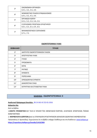 55
3ο
ΟΙΚΟΝΟΜΙΚΗ ΟΡΓΑΝΩΣΗ
§ 3.1., 3.2., 3.3., 3.4.
4ο
ΝΟΜΟΘΕΤΙΚΟ ΠΛΑΙΣΙΟ-ΣΥΝΔΙΚΑΛΙΣΜΟΣ
§ 4.1., 4.2., 4.3., 4.4.
5ο
ΟΡΓΑΝΩΣΗ ΧΩΡΟΥ
§ 5.1., 5.2., 5.3., 5.4., 5.5.
6ο
ΕΞΟΠΛΙΣΜΟΣ-ΠΡΟΣΤΑΣΙΑ ΕΡΓΑΣΤΗΡΙΟΥ
§ 6.1., 6.2., 6.3., 6.4., 6.5.
7ο
ΜΗΧΑΝΟΛΟΓΙΚΟΣ ΕΞΟΠΛΙΣΜΟΣ
§ 7.1., 7.2.
ΟΔΟΝΤΟΤΕΧΝΙΚΑ ΥΛΙΚΑ
ΚΕΦΑΛΑΙΟ ΤΙΤΛΟΣ
2ο ΙΔΙΟΤΗΤΕΣ ΟΔΟΝΤΟΤΕΧΝΙΚΩΝ ΥΛΙΚΩΝ
3ο ΑΠΟΤΥΠΩΤΙΚΑ ΥΛΙΚΑ
4ο ΓΥΨΟΣ
5ο ΠΡΟΧΩΜΑΤΑ
6ο ΚΕΡΙΑ
7ο ΡΗΤΙΝΕΣ
8ο ΚΡΑΜΑΤΑ
9ο ΠΟΡΣΕΛΑΝΗ
10ο ΟΡΘΟΔΟΝΤΙΚΑ ΣΥΡΜΑΤΑ
11ο ΔΙΑΧΩΡΙΣΤΙΚΑ ΥΛΙΚΑ
12ο ΕΚΤΡΙΠΤΙΚΑ ΚΑΙ ΣΤΙΛΒΩΤΙΚΑ ΥΛΙΚΑ
ΜΑΘΗΜΑ: ΟΔΟΝΤΟΤΕΧΝΙΑ ΙΙ
Αναλυτικό Πρόγραμμα Σπουδών: Φ.Ε.Κ 64/τ.Β΄/22-01-2016
Διδακτέα ύλη
Από τα βιβλία:
1.ΚΙΝΗΤΗ ΠΡΟΣΘΕΤΙΚΗ Ι (Β΄ ΤΑΞΗ Α΄ ΚΥΚΛΟΥ ΤΕΕ) ΜΕΝΕΓΑΚΗΣ ΓΕΩΡΓΙΟΣ, ΑΞΙΩΤΑΚΗΣ ΑΠΟΣΤΟΛΟΣ, ΤΣΟΚΑΣ
ΚΩΝΣΤΑΝΤΙΝΟΣ
2. ΜΟΡΦΟΛΟΓΙΑ ΔΟΝΤΙΩΝ (από το ΕΓΧΕΙΡΙΔΙΟΝ ΕΡΓΑΣΤΗΡΙΑΚΩΝ ΑΣΚΗΣΕΩΝ ΟΔΟΝΤΙΚΗΣ ΜΟΡΦΟΛΟΓΙΑΣ:
Γαλιατσάτος Α. Αριστείδης) Σημειώνεται ότι το βιβλίο υπάρχει διαθέσιμο και στο διαδίκτυο: www.kallipos.gr
https://repository.kallipos.gr/handle/11419/969
 