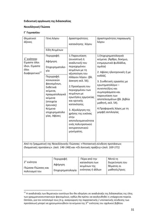 Mathimata Cd Odigies gia filologika mathimata gymansio | PDF