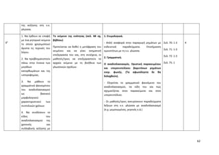 Mathimata Cd Odigies gia filologika mathimata gymansio | PDF