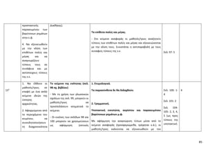 Mathimata Cd Odigies gia filologika mathimata gymansio | PDF