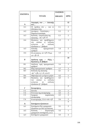 ΠΑΡ/ΦΟΣ
ΕΝΟΤΗΤΑ
                       ΤΙΤΛΟΣ              ΒΙΒΛΙΟΥ   ΩΡΕΣ


          Λογισμός στο ¡ – Διάταξη                    12
   Α      στο ¡
  Α.1     Οι πράξεις στο ¡ και οι            1.1.     2
          ιδιότητες τους
  Α.2     Δυνάμεις – Ταυτότητες –            1.2.     2
          Παραγοντοποίηση
  Α.3     Επίλυση – Διερεύνηση της           1.3.     2
          εξίσωσης : α x + β = 0
  Α.4     Εξισώσεις και προβλήματα            1.3     3
          των οποίων η επίλυση
          ανάγεται       σε      επίλυση
          εξισώσεων α΄ βαθμού
  Α.5     Διάταξη          πραγματικών        1.4     2
          αριθμών
  Α.6     Οι ανισώσεις: ax + β > 0 και        1.5     1
          ax + β < 0
                                                      10
   Β      Απόλυτη τιμή – Ρίζες –
          Eξισώσεις β΄ βαθμού
  Β.1     Απόλυτη τιμή πραγματικού            1.6     3
          αριθμού
  Β.2     Ρίζες πραγματικών αριθμών           1.7     3
  Β.3     Επίλυση της εξίσωσης                4.1     2
          α x 2 + β x + γ = 0, α ≠ 0
  Β.4     Άθροισμα και γινόμενο ριζών         4.2     1
  Β.5     Εξισώσεις και προβλήματα            4.3     1
          των οποίων η επίλυση
          ανάγεται     σε     επίλυση
          εξισώσεων β΄ βαθμού
                                                      7
   Γ      Συναρτήσεις
  Γ.1     Σύνολα                              2.1     1
  Γ.2     Η έννοια της συνάρτησης             2.2     2
  Γ.3     Γραφική           παράσταση         2.3     2
          συνάρτησης
  Γ.4     Η συνάρτηση f ( x ) = α x + β       2.4     2
                                                      7
   Δ      Συστήματα εξισώσεων
  Δ.1     Συστήματα δύο γραμμικών             3.1     2
          εξισώσεων με δύο αγνώστους
  Δ.2     Επίλυση     -    Διερεύνηση         3.2     1
          γραμμικού συστήματος 2 × 2
  Δ.3     Συστήματα γραμμικών                 3.3     2



                                                            108
 