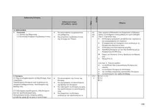 Σελίδες
             Διδακτικές Ενότητες

                                                           Διδακτικοί στόχοι




                                                                                              Ώρες
                                                                                                                                                Οδηγίες
                                                          (Οι μαθητές –τριες:)


Α. ΜΗΧΑΝΙΚΗ
1. Εισαγωγή.                                     •   Να κατανοήσουν τη χρησιμότητα        1          vii,              Πριν αρχίσει η διδασκαλία του Κεφαλαίου ο διδάσκων
    1.1 Σκοποί της Μηχανικής                         του μαθήματος.                                  viii,             πρέπει να επισημάνει στους μαθητές ότι έχουν διδαχθεί
    1.2 Συνοπτική αναφορά στις βασικές έννοιες   •   Να γνωρίσουν τις βασικές έννοιες                19                στην Γ΄ Γυμνασίου πως:
                                                     της Αντοχής των Υλικών.                                           •   Οι δυνάμεις προκαλούν μεταβολή στην ταχύτητα ή
                                                                                                                           και παραμόρφωση των σωμάτων.
                                                                                                                       •   Η επιμήκυνση του ελατηρίου είναι ανάλογη με τη
                                                                                                                           δύναμη που ασκείται σε αυτό.
                                                                                                                       •   Η δύναμη είναι διανυσματικό μέγεθος
                                                                                                                       •   Πρόσθεση δυνάμεων με την ίδια διεύθυνση και με
                                                                                                                           διαφορετικές διευθύνσεις
                                                                                                                       •   Νόμοι του Νεύτωνα F=m.a, δράση και αντίδραση
                                                                                                                           κλπ.
                                                                                                                       •   Πίεση P=F/A

                                                                                                                       ενώ στην Α΄ Λυκείου έμαθαν:
                                                                                                                       •    να συνθέτουν δύο ή περισσότερες δυνάμεις στο
                                                                                                                            επίπεδο
                                                                                                                       •    να αναλύουν δυνάμεις σε συνιστώσες
                                                                                                                       •    την συνθήκη ισορροπίας ομοεπίπεδων δυνάμεων
                                                                                                                       •    να υπολογίζουν την τριβή ολίσθησης
2. Δυνάμεις                                                                               1          23-2               1.2.1 -1.3.2
2.1 Πώς αντιλαμβανόμαστε τη λέξη δύναμη. Λίγη    •   Να κατανοήσουν την έννοια της                    4                 1.2
ετυμολογία.                                          δύναμης.                                                           1.1
Παραδείγματα δυνάμεων από τη φύση και τη         •   Να περιγράφουν τα αποτελέσματα
σύγχρονη καθημερινότητα. Αποτελέσματα της            της δράσης των δυνάμεων.
δράσης τους.                                     •   Να ταξινομούν τις δυνάμεις ως προς
                                                     την προέλευση και τα αποτελέσματά
2.2 Ταξινόμηση παραδειγμάτων, είδη δυνάμεων          τους.
[(α) την προέλευση-βαρυτικές,                    •   Να διακρίνουν τις δυνάμεις
ηλεκτρικομαγνητικές, ατομικές, μυϊκές,               ανάλογα με την προέλευση και τα
μεταβολής ορμής (β) ως προς το αποτέλεσμα-



                                                                                                                                                                               198
 