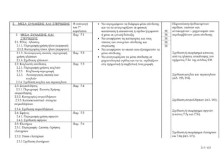 2.    ΜΕΣΑ ΣΥΝΔΕΣΗΣ ΚΑΙ ΣΤΕΡΕΩΣΗΣ            Η εισαγωγή   • Να περιγράφουν τα διάφορα μέσα σύνδεσης          Παρουσίαση εξειδικευμένων
                                             του 7ου        και να τα αναγνωρίζουν σε φυσική                 σχεδίων, εικόνων και
                                             κεφαλαίου      κατάσταση ή απεικόνιση ή σχέδιο ξεχωριστό   3Ε   αντικειμένων – μηχανισμών που
  2. ΜΕΣΑ ΣΥΝΔΕΣΗΣ ΚΑΙ                       Παρ. 7.1       ή μέσα σε γενική διάταξη.                   3Ε   περιλαμβάνουν μέσα σύνδεσης
       ΣΤΕΡΕΩΣΗΣ                                          • Να αναφέρουν τις κατηγορίες και τους        3Ε
 2.1. Ήλος - ηλώσεις.                                       τύπους των στοιχείων σύνδεσης και           3Ε
   2.1.1. Περιγραφή-χρήση ήλου (καρφιού)                    στερέωσης.                                  3Ε
    2.1.2. Κατηγορίες-τύποι ήλων (καρφιών)                • Να αναφέρουν το σκοπό που εξυπηρετούν τα
   2.1.3. Λειτουργικός σκοπός -περιγραφή-    Παρ. 7.2       μέσα σύνδεσης.                                   Σχεδίαση ή σκαρίφημα κάποιας
   χρήση ηλώσεων                                          • Να αναγνωρίζουν τα μέσα σύνδεσης σε              από τις ηλώσεις επικάλυψης του
   2.1.4. Σχεδίαση ηλώσεων                                  μηχανολογικά σχέδια και να τα σχεδιάζουν         σχήματος 7.2α της σελίδας 138.
 2.2. Κοχλιωτές συνδέσεις                    Παρ. 7.3       στη σχηματική ή συμβολική τους μορφή.
   2.2.1. Περιγραφή-χρήσεις κοχλιών
   2.2.2. Κοχλίωση-περιγραφή
   2.2.3. Λειτουργικός σκοπός των                                                                            Σχεδίαση κοχλία και περικοχλίου
            κοχλιών                                                                                          (σελ. 153, 154).
  2.2.4. Σχεδίαση κοχλία και περικοχλίου
 2.3. Συγκολλήσεις                           Παρ. 7.4
   2.3.1. Περιγραφή -Σκοπός-Χρήσης
 συγκόλλησης
 2.3.2 Κατηγορίες συγκολλήσεων
  2.3.3. Κατασκευαστικά στοιχεία                                                                             Σχεδίαση συγκολλήσεων (σελ. 161).
 συγκολλήσεων
 2.3.4. Σχεδίαση συγκολλήσεων
                                                                                                             Σχεδίαση ή σκαρίφημα σφηνών
 2.4. Σφήνες                                 Παρ. 7.5                                                        (εικόνες 7.5γ και 7.5ε).
   2.4.1. Περιγραφή-χρήση σφηνών
   2.4.2. Σχεδίαση σφηνών
 2.5. Ελατήρια                               Παρ. 7.6
 2.5.1. Περιγραφή –Σκοπός -Χρήσεις
 ελατηρίων                                                                                                   Σχεδίαση ή σκαρίφημα ελατηρίων
 2.5.2. Τύποι ελατηρίων                                                                                      εικ 7.6η (σελ. 171).
     2.5.3 Σχεδίαση ελατήριων

                                                                                                                                 213 / 423
 
