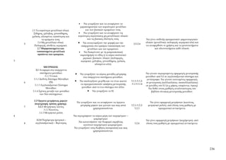 •    Να γνωρίζουν και να αναφέρουν τα
                                                    χαρακτηριστικά των κυριότερων μετάλλων
        2.5 Τα κυριότερα μεταλλικά υλικά.               και των βασικών κραμάτων τους.
         Σίδηρος, χάλυβας, χυτοσίδηρος,           •   Να γνωρίζουν και να αναφέρουν τις
        χαλκός, αλουμίνιο, κασσίτερος και         κυριότερες περιπτώσεις μη μεταλλικών υλικών
                  τα κράματα τους.                        και τις βασικές ιδιότητές τους.                        Να γίνει επίδειξη πραγματικών μηχανουργικών
    5
              2.6 Μη μεταλλικά υλικά.             •   Να αναγνωρίζουν την μορφή και την             2.5-2.6
                                                                                                                 υλικών (μεταλλικά, πολυμερή, κεραμικά κλπ) και
          Πολυμερή, σύνθετα, κεραμικά.               υπάρχουσα στο εμπόριο τυποποίηση των                        να αναφερθούν οι χρήσεις και τα μειονεκτήματα
             2.7 Μορφοποιημένα και                        μετάλλων και των κραμάτων.                                     και πλεονεκτήματα κάθε υλικού.
             τυποποιημένα μεταλλικά               •    Να διακρίνουν με τη μακροσκοπική
              προϊόντα του εμπορίου.                παρατήρηση το είδος ή το κύριο συστατικό
                                                      μερικών βασικών υλικών (πολυμερές,
3                                                   κεραμικό, χάλυβας, χυτοσίδηρος, χαλκός,
                                                                αλουμίνιο κλπ).
                   ΜΕΤΡΗΣΕΙΣ
           3.1 Αναφορά στα υπάρχοντα
               συστήματα μονάδων.            •        Να γνωρίζουν τα κύριες μονάδες μέτρησης                    Να γίνουν περιορισμένες εφαρμογές μετατροπής
                    3.1.1 Γενικά.                       στα υπάρχοντα συστήματα μονάδων.                         μονάδων από S.I σε αγγλοσαξωνικό σύστημα και
         3.1.2 Διεθνές Σύστημα Μονάδων                                                                            αντίστροφα. Να γίνουν εκτεταμένες εφαρμογές
    6                    (SI).               •        Να υπολογίζουν μεγέθη και να είναι ικανοί   3.1.1-3.1.2-
                                                                                                                 σε μετατροπές (πολλαπλάσια, υποπολλαπλάσια)
          3.1.3 Αγγλοσαξωνικό Σύστημα                 να πραγματοποιούν ασκήσεις μετατροπής       3.1.3-3.1.4
                                                                                                                 σε μονάδες του S.I (π.χ μήκος, επιφάνεια, όγκος).
                     Μονάδων.                          μονάδων από το ένα σύστημα στο άλλο.
                                                                                                                   Να δοθεί στους μαθητές αναλυτικότερος του
        3.1.4 Σχέσεις μεταξύ των μονάδων                    •   Να γνωρίζουν το SI.                                   βιβλίου πίνακας μετατροπής μονάδων.
               των δύο συστημάτων.

         3.2 Όργανα μετρήσεως μηκών
                                                 Να γνωρίζουν και να αναφέρουν τα όργανα                             Να γίνει εφαρμογή μετρήσεων (κανόνας,
          (περιγραφή, τρόπος χρήσης).
                                                   μέτρησης μηκών και γωνιών και πως αυτά         3.2.1-3.2.2-     μετρητικό ρολόι), από όλους τους μαθητές με
    7        3.2.1 Μετρητικές ταινίες.
                                                              χρησιμοποιούνται.                      3.2.3                  πραγματικά αντικείμενα.
                   3.2.2 Κανόνες.
              3.2.3 Μετρητικό ρολόι.
4                                           Να περιγράφουν τα κύρια μέρη των παχυμέτρων –
           3.2.4 Παχύμετρα (μετρικά –                        μικρομέτρων
                                                                                                                 Να γίνει εφαρμογή μετρήσεων (παχύμετρο), από
          αγγλοσαξωνικά) – Βερνιέρος.           Να κατανοήσουν την διαφορά ακριβείας
    8                                                                                                3.2.4       όλους τους μαθητές με πραγματικά αντικείμενα.
                                                    κανόνων-παχυμέτρων-μικρομέτρων.
                                            Να γνωρίζουν τους διαβήτες (κουμπάσα) και πως
                                                            χρησιμοποιούνται.




                                                                                                                                                                     236
 