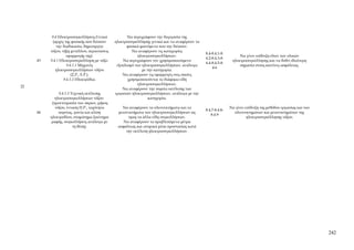 9.4 Ηλεκτροσυγκολλήσεις-Γενικά            Να περιγράφουν την διεργασία της
            (αρχές της φυσικής που διέπουν    ηλεκτροσυγκόλλησης γενικά και να αναφέρουν τα
              την διαδικασία, δημιουργία            φυσικά φαινόμενα που την διέπουν.
          τόξου, τήξη μετάλλου, περιπτώσεις            Να αναφέρουν τις κατηγορίες
                                                                                              8.4-8.4.1-8.
                    εφαρμογής της).                       ηλεκτροσυγκολλήσεων.                                    Να γίνει επίδειξη όλων των υλικών
                                                                                              4.2-8.4.3-8.
     43   9.4.1 Ηλεκτροσυγκόλληση με τόξο.        Να περιγράφουν τον χρησιμοποιούμενο                         ηλεκτροσυγκόλλησης και να δοθεί ιδιαίτερη
                                                                                              4.4-8.4.5-8.
                    9.4.1.1 Μηχανές            εξοπλισμό των ηλεκτροσυγκολλήσεων, ανάλογα                         σημασία στους κανόνες ασφάλειας.
                                                                                                  4.6
             ηλεκτροσυγκολλήσεων τόξου                       με την κατηγορία.
                       (Σ.Ρ., Ε.Ρ.).              Να αναφέρουν τις εφαρμογές στις οποίες
                  9.4.1.2 Ηλεκτρόδια.                χρησιμοποιούνται τα διάφορα είδη
                                                          ηλεκτροσυγκολλήσεων.
22
                                                  Να αναφέρουν την πορεία εκτέλεσης των
               9.4.1.3 Τεχνική εκτέλεσης      εργασιών ηλεκτροσυγκολλήσεων, ανάλογα με την
             ηλεκτροσυγκολλήσεων τόξου                           κατηγορία.
           (προετοιμασία των άκρων, μήκος
             τόξου, ένταση Η.Ρ., ταχύτητα        Να αναφέρουν τα πλεονεκτήματα και τα                        Να γίνει επίδειξη της μεθόδου εργασίας και των
                                                                                              8.4.7-8.4.8-
     44        πορείας, γωνία και κλίση        μειονεκτήματα των ηλεκτροσυγκολλήσεων ως                        πλεονεκτημάτων και μειονεκτημάτων της
                                                                                                 8.4.9
          ηλεκτροδίου, σταμάτημα ξεκίνημα           προς τα άλλα είδη συγκολλήσεων.                                    ηλεκτροσυγκόλλησης τόξου.
          ραφής, συγκολλήσεις ανάλογα με          Να αναφέρουν τα προβλεπόμενα μέτρα
                        τη θέση).              ασφάλειας και ατομικά μέσα προστασίας κατά
                                                   την εκτέλεση ηλεκτροσυγκολλήσεων.




                                                                                                                                                              242
 