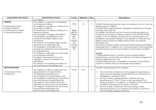 ΔΙΔΑΚΤΙΚΕΣ ΕΝΟΤΗΤΕΣ                 ΔΙΔΑΚΤΙΚΟΙ ΣΤΟΧΟΙ                   Σελίδες     Εβδομάδα   Ώρες                                 Παρατηρήσεις
                             κανονισμούς.
6. ΛΕΒΗΤΕΣ                   Να αναφέρουν το σκοπό και να περιγράφουν
                             τη λειτουργία του λέβητα                        75-92         12       3     Να δοθεί ιδιαίτερη προσοχή στην πορεία των καυσαερίων και του νερού στα
6.1 Εισαγωγικά στοιχεία      Να αναφέρουν τα κριτήρια με τα οποία γίνεται                                 διάφορα μέρη των λεβήτων.
6.2 Είδη των λεβήτων         η κατάταξη των λεβήτων                                                       Να διερευνηθεί η σημασία βασικών εξαρτημάτων ασφαλείας του επίτοιχου
6.3 Υπολογισμός του λέβητα   Να κατατάσσουν τους λέβητες ανάλογα με τα        Εκτός                       καυστήρα αερίου (σελ. 85)
6.4 Απαγωγή καυσαερίων       παραπάνω κριτήρια                              από την                       Να εξηγηθεί γιατί θέλουμε την όσο το δυνατόν μεγαλύτερη αύξηση της
                             Να περιγράφουν τα διάφορα είδη λεβήτων         παράγρ                        επιφάνειας συναλλαγής των λεβήτων με βάση τον τύπο Q=kAΔt. Επίσης
                             Να περιγράφουν τη διαδικασία για την             αφο :                       μπορούν να γίνουν διάφορες ερωτήσεις για την ποιοτική σημασία των
                             επιλογή του κατάλληλου λέβητα σε μια              6.2.5                      μεταβλητών της παραπάνω σχέσης και πως επηρεάζονται αυτές από τυχόν
                             εγκατάσταση                                    Πλακοει                       φθορά ή κακή λειτουργία του λέβητα (καπνιά, άλατα, όχι καλή ροή
                             Να επιλέγουν τον κατάλληλο λέβητα για μία         δείς                       καυσαερίων κλπ.
                             εγκατάσταση κεντρικής θέρμανσης                εναλλάκ                       Να εξεταστεί, με βάση τη σχέση υπολογισμού της διατομής της καπνοδόχου,
                             Να περιγράφουν τις διατάξεις για την            τες(σελ.                     παράγραφος 6.4.2, τι συμβαίνει και τι επιπτώσεις μπορεί να έχει η μικρότερη
                             απαγωγή των καυσαερίων σε μια εγκατάσταση          86)                       ή μεγαλύτερη από την κανονική καπνοδόχος, στη λειτουργία του λέβητα.
                             κεντρικής θέρμανσης
                             Να αναφέρουν τις απαιτήσεις των κανονισμών                                   Εργασία
                             για τις παραπάνω διατάξεις                                                   1. Ομάδα μαθητών μπορεί να συλλέξει τεχνικά εγχειρίδια λεβήτων
                             Να εξηγούν ποιοι παράγοντες και πως                                          (προσπέκτους), να τα κατατάξει κατά είδος και να αναλύσει τη σημασία των
                             επηρεάζουν τη ροή των καυσαερίων στις                                        τεχνικών χαρακτηριστικών τους.
                             καπνοδόχους                                                                  2. Ομάδα μαθητών μπορεί να ασχοληθεί με τα μυστικά των καπνοδόχων
                             Να επιλέγουν την κατάλληλη καπνοδόχο για                                     αλλά και να συλλέξει υλικό για τυποποιημένες καπνοδόχους
                             μια εγκατάσταση κεντρικής θέρμανσης
7. ΔΙΚΤΥΟΔΙΑΝΟΜΗΣ                                                                                         Να δοθεί ιδιαίτερη έμφαση ώστε οι μαθητές:
                             Να αναφέρουν τα είδη των σωληνώσεων που         93-120       13-15     9
7.1 Εισαγωγικές έννοιες      χρησιμοποιούνται στις εγκαταστάσεις                                          •    Να είναι σε θέση να διακρίνουν, από τις σχηματικές παραστάσεις, το
7.2 Σωληνώσεις               κεντρικής θέρμανσης καθώς και τα                                                  είδος του δικτύου (δισωλήνιο ή μονοσωλήνιο) ή να αποτυπώσουν σε
                             πλεονεκτήματα και τα μειονεκτήματα τους                                           σκαρίφημα ένα υφιστάμενο δίκτυο.
                             Να περιγράφουν τις διατάξεις των σωληνώσεων                                  •    Να είναι σε θέση να χρησιμοποιήσουν τη βασική σχέση της
                             μιας εγκατάστασης κεντρικής θέρμανσης                                             θερμιδομετρίας (7.1.1 και 7.1.2) και το νόμο της παροχής (7.1.4).
                             Να αναφέρουν ποιοι παράγοντες και πως                                             Κυρίως να μπορούν να εκτιμήσουν τις επιδράσεις από την αλλαγή των
                             επηρεάζουν τη ροή του νερού στις σωληνώσεις                                       μεταβλητών της σχέσης στη λειτουργία του δικτύου.
                             Να αναφέρουν τη διαδικασία για την επιλογή                                   •    Να είναι σε θέση να αξιολογούν τις πτώσεις πίεσης σε απλές
                             της κατάλληλης σωλήνωσης σε μια                                                   περιπτώσεις δικτύων και τις επιδράσεις από αλλαγές των δικτύων ή
                             εγκατάσταση κεντρικής θέρμανσης                                                   από μη αυστηρή εφαρμογή της μελέτης.




                                                                                                                                                                   259
 