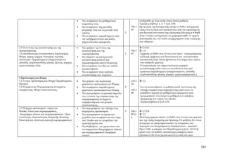 •   Να αναφέρουν τις μαθηματικές                    επεξηγηθεί με λίγα απλά λόγια στους μαθητές.
                                                     εκφράσεις τους.                                 Ασκήσεις βιβλίου 1, 2, 3 (σελ.119)
                                                 •   Να αναφέρουν της μονάδες                104-1   Ως ορισμός της διατμητικής τάσης να δοθεί: Διατμητική
                                                     μέτρησής τους και τις μεταξύ τους       05      τάση είναι η τάση που προκαλείται από την εφαπτόμενη
                                                     σχέσεις.                            3           στη διατομή συνιστώσα της εξωτερικής δύναμης τ = Fτ/Α
                                                 •   Να αναφέρουν παραδείγματα από                   Στην ενότητα αυτή μπορεί να χρησιμοποιηθεί το αρχείο
                                                     την καθημερινότητα και απλές                    antoxisamle.xls, στο οποίο αναφερόμαστε στην εισαγωγή
                                                     μηχανολογικές εφαρμογές.                        των οδηγιών.

2.3 Οι έννοιες της καταπόνησης και της           •   Να ορίζουν τις έννοιες της                       5.4-5.6
παραμόρφωσης.                                        καταπόνησης και της                     102-1    1.4
Οι σπουδαιότερες καταπονήσεις (εφελκυσμός,           παραμόρφωσης.                       1   03      Έμφαση να δοθεί στις έννοιες των όρων «παραμόρφωση»
θλίψη, τμήση, κάμψη, διάτμηση, στρέψη),          •   Να εξηγούν τη σχέση μεταξύ                      (αλλαγή σχήματος και διαστάσεων) και «καταπόνηση»
συνοπτικά. Παραδείγματα (συρματόσχοινο,              καταπόνησης (αιτίου) και                        (κατάσταση στην οποία βρίσκεται ένα σώμα όταν επάνω
αλυσίδα, κοχλιοσύνδεση, ήλωση, άξονας, γέφυρα,       παραμόρφωσης (αποτελέσματος).                   του επιδρούν φορτία).
γερανογέφυρα κλπ).                               •   Να γνωρίζουν τα είδη των απλών                  Η παρουσίαση των σημαντικότερων μορφών
                                                     καταπονήσεων.                                   καταπόνησης καλό είναι να συνοδεύεται και από
                                                 •   Να αναφέρουν τους τρόπους                       πρακτικά παραδείγματα (συρματόσχοινο, αλυσίδα,
                                                     καταπόνησης των σωμάτων.                        κοχλιοσύνδεση, ήλωση, γέφυρα, γερανογέφυρα κλπ.)
3 Εφελκυσμός και θλίψη
3.1 Γενικά, εφελκυσμός και θλίψη Παραδείγματα.   •   Να ορίζουν την περίπτωση                123-1    2.1
Ορισμοί.                                             φορτίσεων εφελκυσμού και θλίψης.        24
3.2 Επιμήκυνση. Παραμόρφωση (ανηγμένη            •   Να αναφέρουν παραδείγματα           2           Για να κατανοήσουν οι μαθητές καλά τις έννοιες της
επιμήκυνση). Μέτρο ελαστικότητας.                    φορτίσεων εφελκυσμού και θλίψης.        107-1   ειδικής επιμήκυνσης-επιβράχυνσης καλό είναι να
                                                 •   Να περιγράφουν τη φυσική σημασία        08      ασκηθούν αρχικά με μαθηματικές εφαρμογές πριν
                                                     των εννοιών της επιμήκυνσης, της                προχωρήσουν στα επόμενα μαθήματα σε ασκήσεις
                                                     παραμόρφωσης (ανηγμένη                          εφαρμογής του νόμου του Hooke.
                                                     επιμήκυνση) και του μέτρου                      Άσκηση βιβλίου 6 (σελ.119)
                                                     ελαστικότητας.
3.3 Πείραμα εφελκυσμού- νόμος του                •   Να περιγράφουν την εξέλιξη ενός
Hooke).Τάσεις και παραμορφώσεις.                     πειράματος εφελκυσμού.              3   106,1    5.7-5.8
Διάγραμμα τάσεων και παραμορφώσεων. Όρια         •   Να περιγράφουν τη σχέση των             09-11    2.2
αναλογίας, ελαστικότητας, διαρροής, θραύσης.         μεγεθών που αναφέρονται στο νόμο        4       Ιδιαίτερη έμφαση πρέπει να δοθεί στις έννοιες του φορτίου
Ελαστική και πλαστική περιοχή παραμορφώσεων.         του Hooke και να γνωρίζουν την                  και της τάσης διαρροής και θραύσης. Οι μαθητές δεν είναι
                                                     περιοχή ισχύος του.                             αναγκαίο να απομνημονεύσουν τις ονομασίες των
                                                 •   Να διαβάζουν, να ερμηνεύουν και                 περιοχών του διαγράμματος επιμηκύνσεων – φορτίων.
                                                     να συγκρίνουν διαγράμματα τάσεων                Πριν λυθεί η άσκηση του Παραδείγματος (σελ. 112-114)
                                                     και παραμορφώσεων διαφόρων                      καλό είναι να δοθούν απλούστερες ασκήσεις όπου
                                                     υλικών                                          ζητούμενα θα είναι (μεμονωμένα) η τάση στο όριο




                                                                                                                                                             284
 