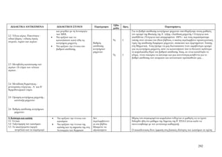 Εβδο
  ΔΙΔΑΚΤΙΚΑ ΑΝΤΙΚΕΙΜΕΝΑ                ΔΙΔΑΚΤΙΚΟΙ ΣΤΟΧΟΙ                Παράγραφοι             Ώρες                                 Παρατηρήσεις
                                                                                        μάδα
                                       και μεγεθών με τη λειτουργία                                   Για το βαθμό απόδοσης κινητήριων μηχανών υπενθυμίζουμε στους μαθητές
                                       των ΜΕΚ.                                                       τον ορισμό της Φυσικής της Α΄ τάξης «Απόδοση μηχανής = Ενέργεια που
2.2 Τέλεια αέρια. Πυκνότητα -
                                   •   Να ορίζουν και να                                              αποδίδεται /Ενέργεια που απορροφάται .100%» και τους παραπέμπουμε
ειδικό βάρος - ειδικός όγκος
                                       κατατάσσουν κατά είδη τις                        7η     1      επίσης στον πίνακα του ίδιου βιβλίου, ο οποίος περιλαμβάνει προσεγγιστικές
στερεών, υγρών και αερίων.
                                       κινητήριες μηχανές.             Βαθμός                         τιμές της απόδοσης διαφόρων μηχανών, συσκευών και εξαρτημάτων. Επίσης
                                   •   Να ορίζουν την έννοια του       απόδοσης                       στη Μηχανική . Τους ζητάμε να μας διατυπώσουν έναν ακριβέστερο ορισμό
                                       βαθμού απόδοσης.                κινητήριων                     για τις κινητήριες μηχανές, ώστε να κατανοήσουν όσο το δυνατόν καλύτερα
                                                                       μηχανών                        το κεφαλαιώδες θέμα του βαθμού απόδοσης. Ίσως, αν είναι κατάλληλο το
                                                                                        7η     1      κλίμα, είναι ευκαιρία να κάνουμε και μια εκτενέστερη κουβέντα για το
                                                                                                      βαθμό απόδοσης των ατομικών και κοινωνικών προσπαθειών μας…

2.3 Μεταβολές κατάστασης των
αερίων. Οι νόμοι των τελείων
αερίων.




2.4 Μετάδοση θερμότητας -
μετατροπές ενέργειας - Α΄ και Β΄
θερμοδυναμικοί νόμοι.


2.5 Ορισμός κινητήριας μηχανής -
     κατάταξη μηχανών.


2.6 Βαθμός απόδοσης κινητήριων
     μηχανών.

3. Καύσιμα και καύση               •   Να ορίζουν την έννοια του       Δεν                            Μέρος του συγκεκριμένου κεφαλαίου ενδέχεται οι μαθητές να το έχουν
3.1 Γενικά.                            καυσίμου.                       περιλαμβάνοντ                  διδαχθεί ήδη στο μάθημα της Χημείας της Β΄ ΕΠΑΛ (είναι καλό να
3.2 Ταξινόμηση των καυσίμων.       •   Να ορίζουν την έννοια της       αι στο βιβλίο.                 συνεννοηθούμε με τον αντίστοιχο καθηγητή).
3.3 Το ακατέργαστο (αργό)              καύσης και τη σημασία της στη   Μπορείτε να
      πετρέλαιο και τα παράγωγά        λειτουργία των θερμικών         αξιοποιήσετε                   Ο εκπαιδευτικός δίνει έμφαση στις βασικές ιδιότητες των καυσίμων σε σχέση




                                                                                                                                                                  292
 