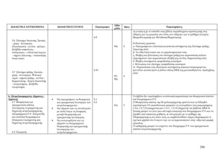 Εβδο
 ΔΙΔΑΚΤΙΚΑ ΑΝΤΙΚΕΙΜΕΝΑ                   ΔΙΔΑΚΤΙΚΟΙ ΣΤΟΧΟΙ                Παράγραφοι          Ώρες                                 Παρατηρήσεις
                                                                                       μάδα
                                                                                                     τη γνώση ή με το επίπεδό τους (βλέπε παραδείγματα προσέγγισης στις
                                                                                                     οδηγίες για τις εργασίες στο τέλος των οδηγιών για το μάθημα Στοιχεία
                                                                         4.9                         Θερμοδυναμικής και Μετάδοση Θερμότητας)
   5.6 Σύστημα λίπανσης. Σκοπός
   - μέρη - λειτουργία.                                                                              Ενδεικτικές εργασίες:
   Ελαιολεκάνη - αντλία - φίλτρα -                                                     18η    2      α. Περιγραφή και εποπτική κατασκευή συστήματος (πχ Σύστημα ψύξης,
   βαλβίδα ασφαλείας -                                                                               λίπανσης κλπ)
   σωληνώσεις - ενδεικτική λυχνία                                                                    β. Τα είδη λιπαντικών και τα χαρακτηριστικά τους
   - σημεία λίπανσης - τυποποίηση                                                                    γ. Βλάβες και βελτιώσεις στο σύστημα ψύξης και παρουσίαση παλιών
   λιπαντικών.                                                                                       εξαρτημάτων που παρουσίασαν βλάβη (πχ αντλία, θερμοστάτης κλπ)
                                                                                                     δ. Βλάβες συστήματος τροφοδοσίας καυσίμου
                                                                                                     ε. Βελτιώσεις στο σύστημα τροφοδοσίας καυσίμου
                                                                                                     στ. Παρουσίαση ενός ιδιαίτερου συστήματος κάποιου συγκεκριμένου
                                                                         4.10                        μοντέλου αυτοκινήτου ή άλλου είδους ΜΕΚ (πχ μοτοποδηλάτου, εξωλέμβιας
   5.7 Σύστημα ψύξης. Σκοπός -                                                                       κλπ)
   μέρη - λειτουργία. Ψυκτικά                                                          19η,   4
   υγρά - σημεία ψύξης - αντλία -                                                      20η
   θερμοστάτης - δοχείο διαστολής
   - ανεμιστήρας - βαλβίδα
   ανεμιστήρα.


6. Πετρελαιομηχανές (4χρονες -                                                                       Το βιβλίο δεν περιλαμβάνει αναλυτική παρουσίαση του θεωρητικού κύκλου
2χρονες)                             •   Να περιγράφουν τη θεωρητική     5.1                         και διαγράμματα P-V.
   6.1 Θεωρητικός και                    και πραγματική λειτουργία των   5.2                         Ο Θεωρητικός κύκλος της Πετρελαιομηχανής προτείνεται να διδαχθεί
   πραγματικός κύκλος                    πετρελαιομηχανών.                             21η    2      περιληπτικά. Οι εκπαιδευτικοί μπορούν να ανατρέξουν στις παραγράφους
   λειτουργίας τετράχρονης και       •   Να εξηγούν και να αιτιολογούν                               1.2.6, 1.2.7 (Τετράχρονη) και 1.2.11 , 1.2.12 (Δίχρονη) του βιβλίου ΜΕΚ ΙΙ
   δίχρονης πετρελαιομηχανής.            με απλά λόγια τις διαφορές                                  Επίσης μπορεί να γίνει μια σύντομη εισαγωγή στα διαγράμματα P-V και να
   Διαγράμματα P-V. Σπειροειδή           μεταξύ θεωρητικής και                                       ζητηθεί από κάποιους μαθητές, σε συνεργασία με το μάθημα της
   και κυκλικά διαγράμματα.              πραγματικής λειτουργίας.                                    Πληροφορικής ή στο σπίτι τους να συμβουλευθούν πηγές πληροφοριών ή
   Σύγκριση τετράχρονης και          •   Να αναγνωρίζουν και να                                      σχετικά applets στο Ιντερνετ και να τα παρουσιάσουν στην τάξη υπό μορφή
   δίχρονης πετρελαιομηχανής.            εξηγούν τα διαγράμματα                                      εργασίας.
                                         θεωρητικής και πραγματικής                                  Ο καθηγητής μπορεί να επιμείνει στο διάγραμμα P-V του πραγματικού
                                         λειτουργίας των                                             κύκλου πετρελαιομηχανής
   6.2 Σύγκριση                          πετρελαιομηχανών.




                                                                                                                                                                  296
 