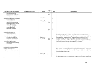 Εβδο
  ΔΙΔΑΚΤΙΚΑ ΑΝΤΙΚΕΙΜΕΝΑ             ΔΙΔΑΚΤΙΚΟΙ ΣΤΟΧΟΙ      Άσκηση            Ώρες                                Παρατηρήσεις
                                                                      μάδα
      συστήματος λίπανσης
      (φίλτρο, αντλία, ρυθμιστής                                      18η
      πίεσης).
                                                        Άσκηση 18η
Άσκηση 2.14 Αφαίρεση, έλεγχος και                                            2
     επανατοποθέτηση
     συστατικών μερών                                   Άσκηση 19η
     υγρόψυκτου συστήματος                                            19η    4
     ψύξης (σωληνώσεις, αντλία,
     ψυγείο, θερμοστάτης,
     ανεμιστήρας, βαλβίδα
     ανεμιστήρα, δοχείο
     διαστολής, εξαέρωση).
                                                                      20η    4

Άσκηση 2.15 Μέτρηση της
     συμπίεσης κινητήρα.
                                                                                    Το σύστημα ψύξης περιλαμβάνει στοιχεία θεωρίας και έχει δυνατότητες
Άσκηση 2.16 Ρύθμιση στροφών                                                         μετρήσεων που αναδεικνύουν σημαντικά θέματα μετάδοσης θερμότητας, τα
     κινητήρα στην άφορτη                               Άσκηση 27η                  οποία μπορούν να αξιοποιηθούν για μαθητές που ενδιαφέρονται για
     λειτουργία του (ρελαντί).                          έως και 33η   21η,   8      ανώτερες σπουδές. Σε αυτούς τους μαθητές μπορούν να δοθούν ειδικές
                                                                      22η           ασκήσεις περισσότερο σύνθετες. Πχ να μετρήσουν την ταχύτητα ανόδου της
Άσκηση 2.17 Αφαίρεση και                                                            θερμοκρασίας αν αλλάξουμε τις στροφές της αντλίας κλπ.
     επανατοποθέτηση κινητήρα
     αυτοκινήτου.


Άσκηση 2.18 Αναγνώριση μερών
συμβατικού συστήματος                                                               Στην άσκηση 2.15 είναι χρήσιμο να εξαχθούν συμπεράσματα για τους λόγους
τροφοδοσίας πετρελαιοκινητήρα.                                                      ελλιπούς συμπίεσης από τους ίδιους τους μαθητές και να βρεθούν οι βλάβες
                                                                                    του συγκεκριμένου κινητήρα.

                                                        Άσκηση 20η
                                                                             2
                                                                                    Η αφαίρεση κινητήρα γίνεται σε αυτήν την φάση γιατί θα πρέπει οι μαθητές




                                                                                                                                               306
 