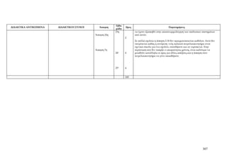 Εβδο
ΔΙΔΑΚΤΙΚΑ ΑΝΤΙΚΕΙΜΕΝΑ   ΔΙΔΑΚΤΙΚΟΙ ΣΤΟΧΟΙ      Άσκηση            Ώρες                                Παρατηρήσεις
                                                         μάδα
                                                         23η            να έχουν εξασκηθεί στην αποσυναρμολόγηση των υπόλοιπων συστημάτων
                                            Άσκηση 22η                  από αυτόν.
                                                                 2
                                                                        Σε πολλά σχολεία η άσκηση 2.18 δεν πραγματοποιείται καθόλου. Αυτό δεν
                                                                        επιτρέπεται καθώς η ανεύρεση ενός παλαιού πετρελαιοκινητήρα είναι
                                                                        σχετικά εύκολο για ένα σχολείο, οπουδήποτε και αν ευρίσκεται. Στην
                                            Άσκηση 7η                   περίπτωση που δεν υπάρξει ο απαραίτητος χρόνος, είναι καλύτερα να
                                                         24η     4      μειωθούν κατάλληλα οι ώρες για άλλες ασκήσεις και η άσκηση στον
                                                                        πετρελαιοκινητήρα να γίνει οπωσδήποτε.



                                                         25η     4


                                                                 100




                                                                                                                                  307
 