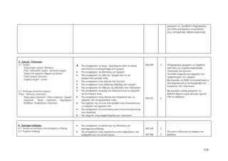 μπορούν να ζητηθούν πληροφορίες
                                                                                                                               για άλλες κατηγορίες αναρτήσεων
                                                                                                                               (π.χ. πνευματική, υδροπνευματική).




5. Τροχοί - Ελαστικά
5.1 Τροχοί.                                          •   Να αναφέρουν τα μέρη - εξαρτήματα από τα οποία          304-309   3   Πληροφορίες μπορούν να ληφθούν
     Συγκρότημα τροχού. Ιδιότητες.                                                                                             από όλες τις εταιρίες παραγωγής
                                                         αποτελείται το συγκρότημα του τροχού.
     Είδη - δισκοειδείς τροχοί - ακτινωτοί τροχοί.                                                                             ελαστικών και ζαντών.
                                                     •   Να αναφέρουν τις ιδιότητες του τροχού.
     Τροχοί από κράματα ελαφρών μετάλλων.                                                                                      Να δοθεί έμφαση στη σημασία των
                                                     •   Να αναφέρουν τα είδη των τροχών και να τα
     Τύποι σώτρων (ζαντών).                                                                                                    συμβολισμών των τροχών.
                                                         συγκρίνουν μεταξύ τους.
     Στήριξη τροχού - τρόποι.                                                                                                  Ως εργασία, να δοθεί η ανακύκλωση, η
                                                     •   Να αναφέρουν τους τύπους των ζαντών.
                                                                                                                               αναγόμωση και η επαναχάραξη των
                                                     •   Να αναφέρουν τους τρόπους στήριξης των τροχών.
                                                                                                                               πελμάτων των ελαστικών.
                                                     •   Να αναφέρουν τα είδη και τις ιδιότητες των ελαστικών.
5.2 Επίσωτρα (ελαστικά τροχών).                      •   Να αναφέρουν τα μέρη του ελαστικού και να εξηγούν                     Ως εργασία, επίσης μπορούν να
Τύποι - Ιδιότητες ελαστικών.                             τη λειτουργία τους.                                                   δοθούν θέματα προς εξέταση της σελ.
     Κύρια μέρη ελαστικών. Τύποι πελμάτων. Προφίλ    •   Να αναφέρουν τους τύπους των πελμάτων και να                          339 του βιβλίου.
                                                                                                                 310-331   5
     ελαστικών. Πίεση ελαστικών. Εξαρτήματα              εξηγούν την αναγκαιότητά τους.
     βαλβίδων. Συμβολισμοί ελαστικών.                •   Να ορίζουν την έννοια του προφίλ ενός ελαστικού και
                                                         να εξηγούν τη σημασία του.
                                                     •   Να αναφέρουν τις επιπτώσεις από αντικανονική πίεση
                                                         στα ελαστικά.
                                                     •   Να εξηγούν τους συμβολισμούς των ελαστικών.



6. Σύστημα πέδησης                                   •   Να αναφέρουν το σκοπό και τις ιδιότητες του
6.1 Σκοπός και ιδιότητες του συστήματος πέδησης.         συστήματος πέδησης.                                     342-343   1
6.2 Ενέργεια πέδησης.                                •   Να αναφέρουν τους παράγοντες που επηρεάζουν την                       Να γίνει ενδεικτικά η άσκηση του
                                                         επιβράδυνση του αυτοκινήτου.                            343-346   2   βιβλίου.




                                                                                                                                                               314
 