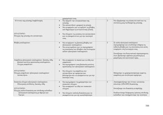 χρησιμότητά τους.
 Η έννοια της γείωσης/συμβολισμός                •   Να εξηγούν την αναγκαιότητα της            2   Να εξηγήσουμε τη γείωση στο σασί και τις
                                                     γείωσης.                                       συνέπειες μιας λανθασμένης γείωσης.
                                                 •   Να απεικονίζουν γραφικά τη γείωση.
                                                 •   Να αναφέρουν και να ορίζουν τις βλάβες
                                                     που δημιουργεί η αντικανονική γείωση.

ΕΡΓΑΣΤΗΡΙΟ:                                      •   Να ελέγχουν τις γειώσεις του αυτοκινήτου
Έλεγχος της γείωσης στο αυτοκίνητο.                  και να αποφαίνονται για την ποιότητά
                                                     τους.

Βλάβες κυκλωμάτων.                               •   Να αναφέρουν τις βασικές βλάβες των        2   Σε απλά ηλεκτρικά κυκλώματα
                                                     ηλεκτρικών κυκλωμάτων.                         περιγράφουμε και αναλύουμε πλήρως τις
                                                 •   Να αναγνωρίζουν και να περιγράφουν             πιθανές βλάβες και τις επιπτώσεις που αυτές
                                                     τις επιπτώσεις των βλαβών στη λειτουργία       επιφέρουν στη λειτουργία τους.
                                                     απλών ηλεκτρικών κυκλωμάτων.
                                                                                                    Εστιάζουμε στα διαγνωστικά συμπεράσματα,
                                                                                                    όταν βρίσκουμε αφύσικα μεγαλύτερες ή
                                                                                                    μικρότερες του κανονικού τιμές.
Ασφάλειες ηλεκτρικών κυκλωμάτων. Σκοπός, είδη,   •   Να αναφέρουν το σκοπό και τα είδη των      2
   βασικοί κανόνες προστασίας κυκλωμάτων,            ασφαλειών.
   έλεγχος ασφαλειών.                            •   Να περιγράφουν τους βασικούς κανόνες
                                                     προστασίας των ηλεκτρικών κυκλωμάτων.

ΕΡΓΑΣΤΗΡΙΟ:                                      •   Να ελέγχουν τις ασφάλειες των
Έλεγχος ασφαλειών ηλεκτρικών κυκλωμάτων              αυτοκινήτων με ωμόμετρο και                    Μπορούμε να χρησιμοποιήσουμε καμένες
    αυτοκινήτου.                                     βολτόμετρο και να αποφαίνονται για την         ασφάλειες και αναλογικό ωμόμετρο.
                                                     ποιότητά τους.

Συσκευές ελέγχου ηλεκτρικών κυκλωμάτων.          •   Να περιγράφουν τη χρησιμότητα των          4   Αποσαφηνίζουμε την έννοια «ανοικτός-
   Ηλεκτρικές συνδέσεις. Σκοπός, είδη.               συσκευών ελέγχου.                              κλειστός» (ON-OFF) διακόπτης.
                                                 •   Να αναφέρουν τα είδη των συσκευών
ΕΡΓΑΣΤΗΡΙΟ:                                          ελέγχου.                                       Εστιάζουμε στο διακόπτη ανάφλεξης.
Έλεγχος απλού διακόπτη και σύνδεσης καλωδίων
     ηλεκτρικού κυκλώματος με Ωμετρο και         •   Να ελέγχουν απλούς διακόπτες και να            Επιδεικνύουμε διάφορους τρόπους σύνδεσης
     Vμετρο                                          αποφαίνονται για την καταλληλότητά             καλωδίων και επισημαίνουμε την ποιότητα




                                                                                                                                            344
 