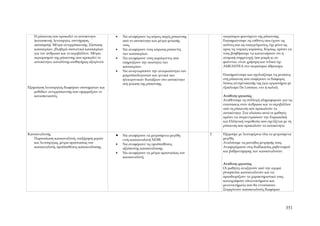 Η ρύπανση που προκαλεί το αυτοκίνητο         •   Να αναφέρουν τις κύριες πηγές ρύπανσης       παγκόσμιο φαινόμενο της ρύπανσης.
   (κατασκευή, λειτουργία, συντήρηση,               από το αυτοκίνητο και μέτρα μείωσής          Επισημαίνουμε τις ευθύνες που έχουν ως
   απόσυρση). Μέτρα αντιρρύπανσης. Σύσταση          τους.                                        πολίτες και ως επαγγελματίες, όχι μόνο ως
   καυσαερίων, βλαβερά συστατικά καυσαερίων     •   Να αναφέρουν τους κύριους ρυπαντές           προς τις νομικές κυρώσεις. Κυρίως, πρέπει να
   για τον άνθρωπο και το περιβάλλον. Μέτρα         των καυσαερίων.                              τους βοηθήσουμε να κατανοήσουν ότι η
   περιορισμού της ρύπανσης που προκαλεί το     •   Να αναφέρουν τους παράγοντες που             ατομική συμμετοχή, όσο μικρή κι αν
   αυτοκίνητο, καταλύτης-αισθητήρας οξυγόνου        επηρεάζουν την ποιότητα των                  φαίνεται, είναι χρήσιμη και τελικά όχι
                                                    καυσαερίων.                                  ΑΜΕΛΗΤΕΑ στο παγκόσμιο άθροισμα.
                                                •   Να αναγνωρίσουν την αναγκαιότητα των
                                                    μικροϋπολογιστών και γενικά των              Επισημαίνουμε και σχολιάζουμε τις μειώσεις
                                                    ηλεκτρονικών διατάξεων στο αυτοκίνητο        στη ρύπανση που επιφέρουν οι διάφορες
                                                    στη μείωση της ρύπανσης.                     λύσεις αντιμετώπισής της (για εργαστήρια με
Εξομοίωση λειτουργίας διαφόρων συστημάτων και                                                    εξοπλισμό De Lorenzo, νέο ή παλιό).
    μεθόδων αντιρρύπανσης που εφαρμόζουν οι
    κατασκευαστές.                                                                               Ανάθεση εργασίας
                                                                                                 Αναθέτουμε τη συλλογή πληροφοριών για τις
                                                                                                 επιπτώσεις στον άνθρωπο και το περιβάλλον
                                                                                                 από τη ρύπανση που προκαλούν τα
                                                                                                 αυτοκίνητα. Στα πλαίσια αυτά οι μαθητές
                                                                                                 πρέπει να συγκεντρώσουν την Ευρωπαϊκή
                                                                                                 και Ελληνική νομοθεσία που σχετίζεται με τη
                                                                                                 ρύπανση που προκαλούν τα αυτοκίνητα.

Καυσαναλυτής.                                   •   Να αναφέρουν τα μετρούμενα μεγέθη        2   Εξηγούμε με λεπτομέρεια όλα τα μετρούμενα
   Παρουσίαση καυσαναλυτή, επεξήγηση μερών          ενός καυσαναλυτή NDIR.                       μεγέθη.
   και λειτουργίας, μέτρα προστασίας του        •   Να αναφέρουν τις προϋποθέσεις                Αναλύουμε τις μονάδες μέτρησής τους.
   καυσαναλυτή, προϋποθέσεις καυσανάλυσης.          αξιόπιστης καυσανάλυσης.                     Αναφερόμαστε στις διαδικασίες μηδενισμού
                                                •   Να αναφέρουν τα μέτρα προστασίας του         και βαθμονόμησης των καυσαναλυτών.
                                                    καυσαναλυτή.
                                                                                                 Ανάθεση εργασίας
                                                                                                 Οι μαθητές αναζητούν από την αγορά
                                                                                                 prospectus καυσαναλυτών και να
                                                                                                 προσδιορίζουν τα χαρακτηριστικά τους.
                                                                                                 καταγράφουν πλεονεκτήματα και
                                                                                                 μειονεκτήματα που θα εντοπίσουν.
                                                                                                 Συγκρίνουν καυσαναλυτές διαφόρων




                                                                                                                                         351
 