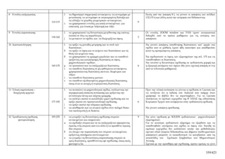 8   Εντολές επεξεργασίας              1   να δημιουργεί συμμετρικά αντικείμενα, να αντιγράφει με          Εκτός από την άσκηση 8.1, να γίνουν οι ασκήσεις των σελίδων
                                          μετατόπιση, να αντιγράφει σε συγκεκριμένη διάταξη και           132,133 ή και άλλες κατά την εκτίμηση του διδάσκοντος.
                                          να αλλάζει το μέγεθος γεωμετρικών αντικειμένων.
                            115-133                                                                   9
                                      ν   να χρησιμοποιεί εντολές για κοπή αντικειμένων, για
                                          επέκταση, για ένωση με λοξοτομή και τόξο.

9   Εντολές παρουσίασης               1   να χρησιμοποιεί τις δυνατότητες μεγέθυνσης της εικόνας          Οι εντολές ZOOM window και PAN έχουν αναγκαστικά
                                          (zoom) σε όλες τις παραλλαγές.                                  διδαχθεί από τα πρώτα μαθήματα για τις ανάγκες των
                            135-142                                                                   3
                                      (   να μετακινεί το σχέδιο, και να διαχειρίζεται όψεις.             ασκήσεων.

10 Διαστασιολόγηση                    1   να ορίζει τις μονάδες μέτρησης και το στυλ των                  Να γίνουν ασκήσεις τοποθέτησης διαστάσεων, κατ’ αρχήν στα
                                          διαστάσεων.                                                     σχέδια που οι μαθητές έχουν ήδη εκπονήσει και αποθηκεύσει
                                      δ   να ορίζει το ύψος και το κείμενο των διαστάσεων και τη          κατά τις προηγούμενες ασκήσεις.
                                          θέση του κειμένου τους.
                                      θ   να χρησιμοποιεί τη γραμμή εργαλείων και να τοποθετεί            Να σχεδιαστούν οι όψεις των εξαρτημάτων της σελ. 175 και να
                                          οριζόντιες και κατακόρυφες διαστάσεις σε όψεις                  τοποθετηθούν οι διαστάσεις.
                                          μηχανολογικών σχεδίων.                                          Να τονιστεί η δυνατότητα σχεδίασης σε τριδιάστατη μορφή και
                            143-175   μ   να τροποποιεί και να επεξεργάζεται διαστάσεις.              6   η εξαγωγή αυτόματα των όψεων (θα γίνει σχετική άσκηση σε ένα
                                      ν   να τοποθετεί διαστάσεις σε μη ορθογώνια αντικείμενα,            από τα τελευταία μαθήματα).
                                          χρησιμοποιώντας διαστάσεις ακτίνων, διαμέτρων και
                                          τόξων.
                                      τ   να τοποθετεί διαστάσεις γωνιών.
                                      ν   να τοποθετεί εξειδικευμένες μηχανολογικές διαστάσεις,
                                          όπως είναι οι ανοχές ή τετραγωνικές διαστάσεις.

11 Τελική παρουσίαση –                1   να εκτυπώνει τα μηχανολογικά σχέδια, επιλέγοντας την            Πριν την τελική εκτύπωση να γίνεται η σχεδίαση σε Layouts και
    διαχείριση αρχείων                    περιφερειακή συσκευή εκτύπωσης και ορίζοντας την                να τονίζεται ότι η έκδοση του Autocad που υπήρχε όταν
                                          αντιστοιχία πένας και πάχους γραμμής.                           γράφτηκε το βιβλίο δεν τα περιελάμβανε. Για τα Layouts
                                      α   να επιλέγει σωστά το κατάλληλο χαρτί σχεδίασης και να           συστήνεται το σχολικό εγχειρίδιο της Β΄ ΕΠΑΣ της ειδικότητας
                            177-192       ορίζει σωστά τον προσανατολισμό σχεδίασης.                  6   Κτιριακών Έργων που αναφέρεται στην τριδιάστατη σχεδίαση.
                                      ί   να ορίζει σωστά την κλίμακα σχεδίασης.
                                      ν   να αποθηκεύει και να ανακτά σχέδια στον σκληρό δίσκο            Να γίνουν ασκήσεις εμπέδωσης
                                          του υπολογιστή ή σε δισκέτα.

12 Τρισδιάστατη σχεδίαση,   193-235   1   να γνωρίζει τις δυνατότητες σχεδίασης στερεών               9   Να γίνει σχεδίαση με SOLIDS τριδιάστατων μηχανολογικών
        φωτορεαλισμός                     αντικειμένων και επιφανειών.                                    εξαρτημάτων.
                                      α   να σχεδιάζει στερεά και να τα επεξεργάζεται αφαιρώντας          Για το ανωτέρω τριδιάστατο εξάρτημα να εξαχθούν και να
                                          όγκους ενός στερεού από ένα άλλο ή να προσθέτει όγκους          τοποθετηθούν αυτόματα στο σχέδιο οι όψεις του. Επειδή τα
                                          δύο στερεών.                                                    σχολικά εγχειρίδια δεν καλύπτουν αυτήν την μεθοδολογία,
                                      δ   να ελέγχει την παρουσίαση των στερεών αντικειμένων,             σχετικό υλικό (πορεία διδασκαλίας και βήματα υποδειγματικών
                                          ορίζοντας συστήματα συντεταγμένων                               ασκήσεων) μπορούν οι εκπαιδευτικοί να κατεβάσουν από τις
                                      ο   να γνωρίζει τις δυνατότητες παρουσίασης στερεών σε              ιστοσελίδες των Σχολικών Συμβούλων των Μηχανολόγων
                                          τρεις διαστάσεις, προσθέτοντας εφέ σχεδίασης, όπως σκιές,       Αττικής.
                                          φωτισμό κ.λπ.                                                   Σχετικά με την προσθήκη εφέ σχεδίασης, πρέπει ομοίως να γίνει


                                                                                                                                                              359/423
 