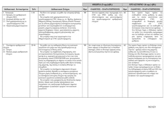 ΘΕΩΡΙΑ (3 ωρ./εβδ.)                            ΕΡΓΑΣΤΗΡΙΟ (6 ωρ./ εβδ.)

 Διδακτικά Αντικείμενα          Σελ.                   Διδακτικοί Στόχοι                        Ώρε     ΟΔΗΓΙΕΣ - ΠΑΡΑΤΗΡΗΣΕΙΣ              Ώρε           ΟΔΗΓΙΕΣ - ΠΑΡΑΤΗΡΗΣΕΙΣ
1. Εισαγωγή                     1-18      Να δίνει τον ορισμό, να μάθει την ιστορική εξέλιξη     ς
                                                                                                3Θ                                           ς
                                                                                                          Δίνεται έμφαση στην περιγραφή των 6Ε              Στο    πρώτο      3ωρο,   πρέπει    να
1.1 Ορισμός του αριθμητικού             του NC.                                                           CNC και DNC καθώς και στα                         επιδειχθούν στους μαθητές τα μέρη
    ελέγχου (NC)                          Να γνωρίζει πού χρησιμοποιούνται οι                             πλεονεκτήματα και μειονεκτήματα                   από τα οποία αποτελείται μία
1.2 Ιστορική εξέλιξη του NC             εργαλειομηχανές CNC, όπως π.χ. σε Φρέζες, Δράπανα,                των εργαλειομηχανών αριθμητικού                   εργαλειομηχανή          CNC,        να
1.3 Πού χρησιμοποιούνται οι             Μηχανές Boring, Διατρητικές Πρέσες (Punch Presses)                ελέγχου.                                          αναφερθούν οι διαφορές μεταξύ
     εργαλειομηχανές CNC                και σε άλλους μηχανισμούς ή συστήματα κατεργασίας                                                                   συμβατικών            και        CNC
1.4 Οργάνωση μηχανουργείου              μετάλλων που περιλαμβάνουν τα βιομηχανικά                                                                           εργαλειομηχανών και να επιδειχθεί η
                                        ρομπότ, μηχανές κάμψεως σωλήνων, λειαντικές                                                                         λειτουργία τους (τόρνου και φρέζας).
                                        μηχανές διαφόρων τύπων, γραναζοκόπτες, μηχανές                                                                      Στο δεύτερο 3ωρο, ο διδάσκων πρέπει
                                        ηλεκτροδιάβρωσης, μηχανές φλογοκοπής και                                                                            να τρέξει ένα στοιχειώδες πρόγραμμα
                                        συγκολλήσεων.                                                                                                       και να επιδείξει γενικά τον κώδικα για
                                          Να γνωρίζει πώς είναι οργανωμένο ένα                                                                              μία πρώτη ενημέρωση ώστε να
                                        Μηχανουργείο με CNC εργαλειομηχανές                                                                                 προκαλέσει το ενδιαφέρον των
                                                                                                                                                            μαθητών.

2. Συστήματα αριθμητικού        25-36     Να μάθει για τις επιθυμητές θέσεις του κοπτικού       3Θ    Δεν επιμένουμε σε ιδιαίτερες λεπτομέρειες,   6Ε   Στο πρώτο 3ωρο, πρέπει να δείξουμε στους
ελέγχου                                 εργαλείου στο χώρο και πώς προσδιορίζονται με                 όσον αφορά το δεκαδικό και το δυαδικό             μαθητές τους άξονες των δύο συστημάτων
2.1 Στόχοι                              συντεταγμένες οι θέσεις αυτές.                                σύστημα, αλλά να δίνουμε έμφαση στους             τόρνου – φρέζας επάνω στις μηχανές
2.2 Βασικές αρχές αριθμητικού             Να γνωρίζει τις συμβολικές πληροφορίες, που                 άξονες κατεργασίας τόρνου και φρέζας.             καθώς και τις κατευθύνσεις (+) και (-).
    ελέγχου                             αντιπροσωπεύουν δευτερεύουσες λειτουργίες της μη-                                                               Επίσης στο ίδιο διάστημα πρέπει να γίνει
                                        χανής (π.χ. παροχή ή μη ψυκτικού κ.λπ.), και τους                                                               επίδειξη κάποιων προγραμμάτων και μία
                                        μετατροπείς τύπου CONVERTERS που μετατρέπουν                                                                    πρώτη επεξήγηση για τις λεπτομέρειες του
                                        αυτές τις πληροφορίες σε σήματα τα οποία είναι κατάλ-                                                           κώδικα που αφορούν τις συντεταγμένες
                                        ληλα για τους σερβομηχανισμούς κάθε άξονα κίνησης                                                               των κινήσεων.
                                        της μηχανής, της οποίας οι κινήσεις θέλουμε να                                                                  Στο δεύτερο 3ωρο, ο διδάσκων πρέπει να
                                        ελεγχθούν.                                                                                                      τρέξει έτοιμα προγράμματα και να δείξει
                                          Να γνωρίζει τα συστήματα σημειακού ελέγχου                                                                    τις ευθύγραμμες κινήσεις G00 και G01 στις
                                        (point-to-point), δηλαδή τα συστήματα αυτομάτου                                                                 εργαλειομηχανές ώστε οι μαθητές να
                                        ελέγχου χωρίς ανάδραση (π.χ. ανοικτού βρόγχου), και                                                             μπαίνουν προοδευτικά στο νόημα των
                                        τα συστήματα συνεχούς ελέγχου της τροχιάς του                                                                   κινήσεων των εργαλειομηχανών.
                                        κοπτικού εργαλείου (continuous path control).
                                          Να γνωρίζει τους γραμμικούς και Κυκλικούς παρεμ-
                                        βολείς (linear and circular interpolators) που
                                        επιτρέπουν τον υπολογισμό διαδοχικών σημείων
                                        ευθύγραμμων ή κυκλικών τροχιών του κοπτικού
                                        εργαλείου.




                                                                                                                                                                                362/423
 