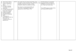 8. Τύποι ελέγχου «θέσεως»         123-131   Να γνωρίζει όλους τους τύπους ελέγχου θέσης, όπως       2   Να δοθεί βαρύτητα στις παρεμβολές
8.1 Έλεγχος «από σημείο σε                  από σημείο σε σημείο (ή rapid traverse), γραμμικής πα- 3ωρα (γραμμική, κυκλική), στη σημειακή
    σημείο» ή «σημείο προς                  ρεμβολής, έλεγχος τύπου «προφίλ», κυκλική                   καθοδήγηση στους κύριους άξονες και
    σημείο»                                 παρεμβολή, παραβολική παρεμβολή και Spline.                 στον έλεγχο της συνεχούς κοπής.
8.2 Συστήματα ελέγχου με
    δυνατότητα γραμμικής                    Να ταξινομεί τις εργαλειομηχανές βάσει των
    παρεμβολής                              δυνατοτήτων του συστήματος ελέγχου που                     Ο όρος ΒS3635 αφορά τους Βρετανικούς
8.3 Συνεχής έλεγχος της τροχιάς             χρησιμοποιούν (ΒS3635 Μέρος 1:1972).                       κανονισμούς (British Standard)
   του κοπτικού εργαλείου ή
    έλεγχος τύπου «προφίλ»
8.4 Γραμμική παρεμβολή
8.5 Κυκλική παρεμβολή
8.6 Παραβολική παρεμβολή
8.7 Spline
8.8 Ταξινόμηση των
    εργαλειομηχανών βάσει των
    δυνατοτήτων του
    συστήματος ελέγχου που
    χρησιμοποιούν




                                                                                                                                              366/423
 