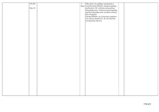 193-274     5   Εδώ πλέον στο μάθημα της θεωρίας ο
           3ωρα εκπαιδευτικός διδάσκει ασκήσεις φρέζας,
Κεφ. ΙΑ΄        κωδικούς G, Μ, κύκλους κατεργασίας,
                διάτρησης οπών, κύκλους σπειροτόμησης,
                κύκλους διάταξης οπών, pockets (τσέπες)
                κλπ στη φρέζα.
                Επίσης διδάσκει τις αντίστοιχες ασκήσεις
                του τόρνου (κωδικοί G, M, και κύκλους
                κατεργασίας τόρνου)




                                                           370/423
 