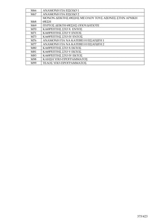 Μ66   ΑΝΑΜΟΝΗ ΓΙΑ ΕΙΣΟΔΟ 1
Μ67   ΑΝΑΜΟΝΗ ΓΙΑ ΕΙΣΟΔΟ 2
      ΜΟΝΟΝ ΔΕΙΚΤΗΣ ΘΕΣΗΣ ΜΕ ΟΛΟΥ ΤΟΥΣ ΑΞΟΝΕΣ ΣΤΗΝ ΑΡΧΙΚΗ
Μ68   ΘΕΣΗ
Μ69   ΠΥΡΓΟΣ ΔΕΙΚΤΗ ΘΕΣΗΣ ΟΠΟΥΔΗΠΟΤΕ
Μ70   ΚΑΘΡΕΠΤΗΣ ΣΤΟ Χ ΕΝΤΟΣ
Μ71   ΚΑΘΡΕΠΤΗΣ ΣΤΟ Υ ΕΝΤΟΣ
Μ73   ΚΑΘΡΕΠΤΗΣ ΣΤΟ IV ΕΝΤΟΣ
Μ76   ΑΝΑΜΟΝΗ ΓΙΑ ΝΑ ΚΑΤΕΒΕΙ Η ΕΙΣΑΓΩΓΗ 1
Μ77   ΑΝΑΜΟΝΗ ΓΙΑ ΝΑ ΚΑΤΕΒΕΙ Η ΕΙΣΑΓΩΓΗ 2
Μ80   ΚΑΘΡΕΠΤΗΣ ΣΤΟ Χ ΕΚΤΟΣ
Μ81   ΚΑΘΡΕΠΤΗΣ ΣΤΟ Υ ΕΚΤΟΣ
Μ83   ΚΑΘΡΕΠΤΗΣ ΣΤΟ IV ΕΚΤΟΣ
Μ98   ΚΛΗΣΗ ΥΠΟ-ΠΡΟΓΡΑΜΜΑΤΟΣ
Μ99   ΤΕΛΟΣ ΥΠΟ-ΠΡΟΓΡΑΜΜΑΤΟΣ




                                                        375/423
 