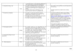 να εφαρμόζει βασικές εντολές ψηφιακής καθοδήγησης σε
                                                CNC εργαλειομηχανή κοπής με ηλεκτροδιάβρωση.
6    Κατεργασία κοπής με νερό              2   Να γνωρίζει την μεθοδολογία και τον απαιτούμενο              Να τονισθεί ότι αυτή η μέθοδος είναι αποτελεσματική στις
                                               εξοπλισμό για κατεργασία κοπής ή επεξεργασία με νερό.        δύο διαστάσεις.
                                           ε   να γνωρίζει τα πλεονεκτήματα και τις εφαρμογές της
                                  21-42        μεθόδου.                                                 6
                                           μ   να γνωρίζει τη δυνατότητα τοποθέτησης στο νερό               Να δοθεί η εργασία που αναφέρεται στην επόμενη
                                               στερεών λειαντικών υλικών και τις εφαρμογές της              ενότητα

7    Κατεργασία με υπερήχους               μ   Να γνωρίζει τον μηχανισμό αφαίρεσης υλικού με                Το σχολικό εγχειρίδιο δεν καλύπτει αυτό το εδάφιο.
                                               υπερήχους και τους παράγοντες που επηρεάζουν την             Συστήνεται στον εκπαιδευτικό η αναζήτηση σχετικών
                                               παραγωγικότητα αυτής της κατεργασίας.                        άρθρων στο διαδύκτιο. (π.χ. :
                                           π   Να γνωρίζει σχετικά με την ποιότητα της επιφάνειας και       http://www.ligo.caltech.edu/docs/T/T020198-00/T0201
                                               την ακρίβεια της κατεργασίας που προκύπτει.                  98-00.doc) Αυτά τα άρθρα μπορούν να δοθούν ως
                                           τ   Να γνωρίζει τις εφαρμογές αυτής της μεθόδου.                 δημιουργική εργασία, σε ομάδα δύο μαθητών με καλή
                                                                                                            γνώση της Αγγλικής γλώσσας, τρεις-τέσσερις εβδομάδες
                                                                                                        6
                                                                                                            πριν, για να το μεταφράσουν με την βοήθεια του
                                                                                                            καθηγητή τους και να το παρουσιάσουν στην τάξη, στην
                                                                                                            διάρκεια του μαθήματος.

                                                                                                            Στους υπόλοιπους μαθητές να γίνει σύσταση να
                                                                                                            αναζητήσουν ιστοσελίδες στο Διαδίκτυο, μέσω του
                                                                                                            Google, με τις λέξεις κλειδιά: CNC, Ultrasonic, Machine.
8    Ηλεκτροχημικές μέθοδοι                1   Να γνωρίζει σχετικά με την ηλεκτρόλυση και την               Να τονισθεί ότι οι μέθοδοι αυτές συναντώνται σε
                                               εφαρμογή της στην ηλεκτροχημική μέθοδο κατεργασίας.          προηγμένες βιομηχανίες.
                                           κ   Να γνωρίζει σχετικά με το ρυθμό αφαίρεσης του υλικού,
                                               την ακρίβεια στην αποπεράτωση επιφανειών και την
                                 159-188                                                                6
                                               κατεργασία μορφής με ηλεκτροχημική μέθοδο.
                                           η   Να γνωρίζει τις ειδικές εφαρμογές στην ηλεκτροχημική
                                               μέθοδο, όπως η ηλεκτροχημική λείανση

9 Κατεργασία με δέσμη ιόντων &             2   Να γνωρίζει το μηχανισμό αφαίρεσης υλικού με ιόντα ή         Να τονισθεί ότι οι μέθοδοι αυτές συναντώνται σε
ηλεκτρονίων                                    ηλεκτρόνια και τους παράγοντες που επηρεάζουν την            προηγμένες βιομηχανίες.
                                               παραγωγικότητα αυτών των κατεργασιών.
                                 217-228   π   Να γνωρίζει σχετικά με την ποιότητα της επιφάνειας και   6
                                               την ακρίβεια των κατεργασιών που προκύπτουν
                                           τ   Να γνωρίζει τις εφαρμογές αυτών των μεθόδων.

10    Ειδικές Εφαρμογές          199-213   1   Να γνωρίζει γενικά για άλλες μεθόδους, όπως ο            6   Να τονισθεί ότι οι μέθοδοι αυτές συναντώνται σε
                                               ψεκασμός με αέρα που περιέχει λειαντικά μέσα, η χημική       προηγμένες βιομηχανίες.
                                               και φωτοχημική μέθοδος κ.λπ
                                           κ   Να εφαρμόζει όλα τα παραπάνω στην οργάνωση
                                               παραγωγής ενός προϊόντος, επιλέγοντας κατάλληλες


                                                                                                                                                                385/4
                                                                          23
 