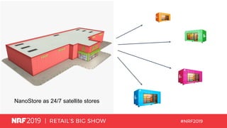 NanoStore as 24/7 satellite stores
 