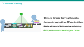 2: Eliminate Scanning
•Eliminate Barcode Scanning Completely
•Increase throughput from 22/hour to 52/hour
•Reduce Produce Shrink and sweethearting
•$500,000 Economic Benefit / year / store
 