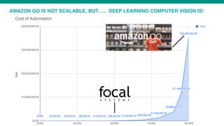 AMAZON GO IS NOT SCALABLE, BUT….. DEEP LEARNING COMPUTER VISION IS!
 