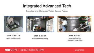 S T E P 1 : E N T E R
credit card / mobile
Integrated Advanced Tech
Deep learning. Computer Vision. Sensor Fusion.
S T E P 2 : S H O P
multi-camera tracking
S T E P 3 : P I C K
pose estimation
product recognition
 