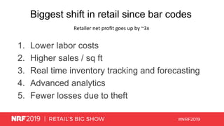 Biggest shift in retail since bar codes
Retailer net profit goes up by ~3x
1. Lower labor costs
2. Higher sales / sq ft
3. Real time inventory tracking and forecasting
4. Advanced analytics
5. Fewer losses due to theft
 