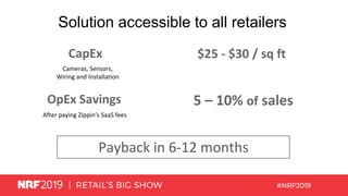 Solution accessible to all retailers
CapEx $25 - $30 / sq ft
OpEx Savings 5 – 10% of sales
Payback in 6-12 months
Cameras, Sensors,
Wiring and Installation
After paying Zippin’s SaaS fees
 