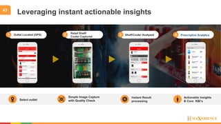 43
Leveraging instant actionable insights
Select outlet
Simple Image Capture
with Quality Check
Instant Result
processing
Actionable Insights
& Core KBI’s
Outlet Located (GPS)1
Retail Shelf/
Cooler Captured
2 Shelf/Cooler Analyzed3 Prescriptive Analytics4
 