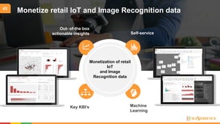 45
Monetize retail IoT and Image Recognition data
Monetization of retail
IoT
and Image
Recognition data
Key KBI’s
Out- of-the box
actionable insights Self-service
Machine
Learning
 