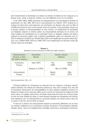 áõôïß åëá÷éóôïðïéïýí ôéò äõíáôüôçôåò ôïõ áôüìïõ ãéá åðéëïãÝò êáé äñÜóç êáé Ýôóé, óýìöùíá ìå ôéò
èåùñßåò áõôÝò, ôåëéêÜ, ôï Üôïìï èá «åðéëÝãåé» ü,ôé åßíáé äéáèÝóéìï êáé ü÷é ü,ôé ôïõ ôáéñéÜæåé.
Ï Law (1976, 1981á, 1981â) åðé÷åßñçóå ìéá êáôçãïñéïðïßçóç ôùí åðáããåëìáôéêþí èåùñéþí óå
øõ÷ïëïãéêÝò (ð.÷. Roe, 1956, 1957) êáé óå êïéíùíéïëïãéêÝò (ð.÷. Roberts, 1977), áíÜëïãá ìå ôá
óôïé÷åßá óôá ïðïßá áõôÝò åðéêåíôñþíïíôáé, åíþ õðïóôçñßæåé ðùò èåùñßåò üðùò áõôÞ ôùí Blau et
al (1956) åêôåßíïíôáé êáé ðñïò ôéò äýï ðëåõñÝò áõôïý ôïõ óõíå÷ïýò. Ï Law õðïóôçñßæåé åðßóçò ðùò
ïé èåùñßåò ìðïñïýí íá êáôçãïñéïðïéçèïýí óå üóåò ôïíßæïõí «ôç óðïõäáéüôçôá ôçò êáôáíüçóçò
ôùí äéáöïñþí áíÜìåóá óå ðïéêßëåò öÜóåéò ôçò åðáããåëìáôéêÞò áíÜðôõîçò êáé óå åêåßíåò ðïõ
äßíïõí Ýìöáóç óôç óðïõäáéüôçôá ôïõ íá êáôáíïÞóåé êáíåßò ôéò äéáöïñÝò áíÜìåóá óôá Üôïìá Þ
áíÜìåóá óå êïéíùíéêÝò ïìÜäåò êáôÜ ôç äéÜñêåéá ïðïéáóäÞðïôå öÜóçò ôçò áíÜðôõîÞò ôïõò» (ó.
301). Ïé Ginzberg et al (1951) êáé ï Donald Super (1957) åßíáé ðáñÜäåéãìá ôïõ ðñþôïõ åßäïõò èåù-
ñéþí, åíþ ï Holland (1959, 1973) êáé ï Willis (1977) åßíáé ðáñáäåßãìáôá ôïõ äåýôåñïõ åßäïõò (âë.
ó÷åôéêü ðßíáêá ðïõ áêïëïõèåß).
Ðßíáêáò 1.
ÄéóäéÜóôáôç ïðôéêÞ ôùí èåùñéþí ìå âÜóç äýï ïìÜäåò êñéôçñßùí
(ÐçãÞ: Êïóìßäïõ-Hardy, 1991, ó. 49).
Ïé èåùñßåò âåâáßùò äåí ëåéôïõñãïýí óå êïéíùíéêü êåíü êáé, åðïìÝíùò, ïé èåùñßåò åðáããåë-
ìáôéêÞò áíÜðôõîçò êáé åðéëïãÞò äåí áðïôåëïýí åîáßñåóç ùò ðñïò áõôü ôï æÞôçìá. ¸ôóé, ðßóù áðü
ôéò èåùñçôéêÝò ðñïóåããßóåéò ðïõ óêéáãñáöÞèçêáí ðéï ðÜíù õðÜñ÷ïõí ðáñáäï÷Ýò ó÷åôéêÜ ìå ôç
äüìçóç ôïõ áôüìïõ êáé ôçò êïéíùíßáò êáèþò êáé ìå ôç ó÷Ýóç ðïõ áíáãíùñßæåôáé áíÜìåóá óôéò äýï
áõôÝò Ýííïéåò. Ïé óõíÞèåéò ðñïóåããßóåéò óôï äßðïëï Üôïìï-êïéíùíßá ôåßíïõí åßôå íá äßíïõí Ýìöá-
óç óôïí Ýíá ðüëï, äçëáäÞ óôï Üôïìï, ôï ïðïßï èåùñïýí áõôüíïìï êáé áíåðçñÝáóôï áðü åîùôåñé-
êïýò ðáñÜãïíôåò åßôå íá åðéêåíôñþíïíôáé óå êïéíùíéêÝò äõíÜìåéò ðïõ áóêïýí ðéÝóåéò ðÜíù ôïõ,
ôéò ïðïßåò ôï ßäéï äåí åßíáé óå èÝóç íá åëÝãîåé.
Ôá üñéá êáé ïé ó÷Ýóåéò ðïõ áíáãíùñßæïíôáé áíÜìåóá óå êïéíùíéêÝò äéáäéêáóßåò êáé óå áôïìé-
êÝò åìðåéñßåò êáèïñßæïõí êáé ôï ðåñéå÷üìåíï ó÷åôéêþí éäåïëïãéþí. Ï Åðáããåëìáôéêüò Ðñïóáíá-
ôïëéóìüò, ëïéðüí, -üðùò êáé ç ÓõìâïõëåõôéêÞ- êáôÜ âÜèïò ó÷åôßæåôáé ìå óõãêåêñéìÝíåò éäåïëïãßåò.
ÏÄÇÃÏÓ ÓÕÌÂÏÕËÅÕÔÉÊÇÓ ÊÁÉ ÅÐÁÃÃÅËÌÁÔÉÊÏÕ
ÐÑÏÓÁÍÁÔÏËÉÓÌÏÕ ÓÔÇÍ ÅÊÐÁÉÄÅÕÓÇ
14
×ñõóïýëá Êïóìßäïõ-Hardy êáé ÁëåîÜíäñá Ìðïýêá
9 ÐñïóáñìïãÞ áðü ôï Law, 1981.
ÊáôçãïñéïðïéÞóåéò
èåùñéþí ìå âÜóç
äýï ïìÜäåò êñéôçñßùí
AíáðôõîéáêÝò
èåùñßåò
Èåùñßåò Áôïìéêþí
Äéáöïñþí
Øõ÷ïëïãéêÝò
Èåùñßåò
Super (1957) Roe
(1956)
Holland
(1973)
Ginzberg et al (1951) Blau et al (1956)
ÊïéíùíéïëïãéêÝò
Èåùñßåò
Roberts
(1977)
Willis
(1977)
 