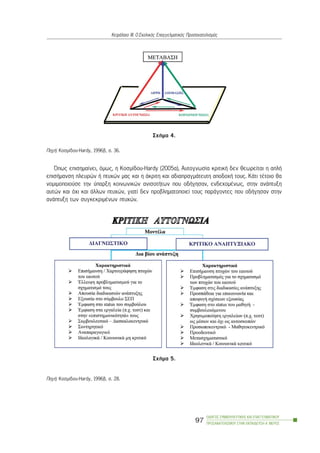 ÐçãÞ: Êïóìßäïõ-Hardy, 1996â, ó. 36.
¼ðùò åðéóçìáßíåé, üìùò, ç Êïóìßäïõ-Hardy (2005á), Áõôïãíùóßá êñéôéêÞ äåí èåùñåßôáé ç áðëÞ
åðéóÞìáíóç ðëåõñþí Þ ðôõ÷þí ìáò êáé ç Üêñéôç êáé áäéáðñáãìÜôåõôç áðïäï÷Þ ôïõò. ÊÜôé ôÝôïéï èá
íïìéìïðïéïýóå ôçí ýðáñîç êïéíùíéêþí áíéóïôÞôùí ðïõ ïäÞãçóáí, åíäå÷ïìÝíùò, óôçí áíÜðôõîç
áõôþí êáé ü÷é êáé Üëëùí ðôõ÷þí, ãéáôß äåí ðñïâëçìáôïðïéåß ôïõò ðáñÜãïíôåò ðïõ ïäÞãçóáí óôçí
áíÜðôõîç ôùí óõãêåêñéìÝíùí ðôõ÷þí.
ÐçãÞ: Êïóìßäïõ-Hardy, 1996â, ó. 28.
ÏÄÇÃÏÓ ÓÕÌÂÏÕËÅÕÔÉÊÇÓ ÊÁÉ ÅÐÁÃÃÅËÌÁÔÉÊÏÕ
ÐÑÏÓÁÍÁÔÏËÉÓÌÏÕ ÓÔÇÍ ÅÊÐÁÉÄÅÕÓÇ-Á´ ÌÅÑÏÓ
97
ÊåöÜëáéï ÉÉÉ: Ï Ó÷ïëéêüò Åðáããåëìáôéêüò Ðñïóáíáôïëéóìüò
Ó÷Þìá 4.
Ó÷Þìá 5.
 