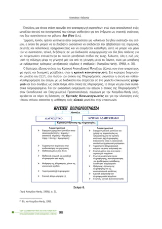 ÅðéðëÝïí, ìéá ôÝôïéá óôÜóç ðñïùèåß ôçí áíáðáñáãùãÞ áíéóïôÞôùí, åíþ åßíáé áðïêáëõðôéêÞ åíüò
ìïíôÝëïõ óôåíïý êáé óõíôçñçôéêïý ðïõ Ý÷ïõìå õéïèåôÞóåé ãéá ôïí Üíèñùðï ùò óôáôéêÞò ïíôüôçôáò
ðïõ äåí áíáðôýóóåôáé êáé ìÜëéóôá äéá âßïõ (ü.ð.).
¸ìöáóç, ëïéðüí, ðñÝðåé íá äßíåôáé óôçí áíáãêáéüôçôá ãéá «ïëéêÞ êáé äéá âßïõ áíÜðôõîç» ôïõ áôü-
ìïõ, ç ïðïßá èá ìðïñåß íá ôï âïçèÞóåé ïõóéáóôéêÜ íá áðïäÝ÷åôáé ôçí áâåâáéüôçôá ôçò óçìåñéíÞò
ñåõóôÞò êáé ðïëýðëïêçò ðñáãìáôéêüôçôáò êáé íá åôïéìÜæåôáé êáôÜëëçëá, þóôå íá ìðïñåß êáé ìüíï
ôïõ íá áíáðôýóóåé, ôåëéêÜ, äåîéüôçôåò óå ìéá äéáäéêáóßá áõôïìüñöùóçò êáé äéá âßïõ ðáéäåßáò ãéá
íá áíôéìåôùðßæåé åðéôõ÷Ýóôåñá ôá ðïéêßëá ìåôáâáôéêÜ óôÜäéá ôçò æùÞò. ¢ëëùóôå, üëç ç æùÞ ìáò
«áðü ôç óýëëçøç ìÝ÷ñé ôç ãÝííçóÞ ìáò êáé áðü ôç ãÝííçóç ìÝ÷ñé ôï èÜíáôï, åßíáé ìéá ìåôÜâáóç
ìå åíäéÜìåóïõò êñßóéìïõò ìåôáâáôéêïýò êüìâïõò Þ óôáèìïýò» (Êïóìßäïõ-Hardy, 1996â, ó. 35).
Ï äåýôåñïò Üîïíáò-óôü÷ïò ôïõ Êñéôéêïý Áíáðôõîéáêïý ÌïíôÝëïõ, Üîïíáò ðïõ åßíáé áðáñáßôçôïò
ãéá õãéåßò êáé äõíáìéêÝò ìåôáâÜóåéò åßíáé ç êñéôéêÞ êïéíùíéïãíùóßá. Óôï êõñßáñ÷ï äéáãíùóôé-
êü ìïíôÝëï ôïõ Ó.Å.Ð., óôï ðëáßóéï ôïõ óôü÷ïõ ôçò Ðëçñïöüñçóçò õðïíïåßôáé ç óôåíÞ êáé ðáèçôé-
êÞ ðëçñïöüñçóç ôïõ áôüìïõ ìå ìéá äéáäéêáóßá ðïõ óôçñßæåôáé óå Ýíá ìïíôÝëï åðéêïéíùíßáò ãñáì-
ìéêü êáé Ý÷åé óõíÞèùò ùò áðïôÝëåóìá, óôçí åðï÷Þ ôçò ðëçñïöïñßáò, ôï Üôïìï íá ìçí åßíáé ïõóéá-
óôéêÜ ðëçñïöïñçìÝíï. Ãéá ôçí ïõóéáóôéêÞ åíçìÝñùóç ôïõ áôüìïõ ï óôü÷ïò ôçò Ðëçñïöüñçóçò23
óôïí Åêðáéäåõôéêü êáé Åðáããåëìáôéêü Ðñïóáíáôïëéóìü, óýìöùíá ìå ôçí Êïóìßäïõ-Hardy (ü.ð.),
÷ñåéÜæåôáé íá ðÜñåé ôç äéÜóôáóç ôçò ÊñéôéêÞò Êïéíùíéïãíùóßáò êáé ãéá ôçí õëïðïßçóç åíüò
ôÝôïéïõ óôü÷ïõ áðáéôåßôáé ç õéïèÝôçóç åíüò ïëéêïý ìïíôÝëïõ óôçí åðéêïéíùíßá.
ÏÄÇÃÏÓ ÓÕÌÂÏÕËÅÕÔÉÊÇÓ ÊÁÉ ÅÐÁÃÃÅËÌÁÔÉÊÏÕ
ÐÑÏÓÁÍÁÔÏËÉÓÌÏÕ ÓÔÇÍ ÅÊÐÁÉÄÅÕÓÇ-Á´ ÌÅÑÏÓ
98
ÁíáóôÜóéïò ÁóâåóôÜò
23 Âë. êáé Êïóìßäïõ-Hardy, 1993.
Ó÷Þìá 6.
ÐçãÞ: Êïóìßäïõ-Hardy, 1996â, ó. 31.
 