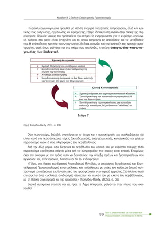 Ç êñéôéêÞ êïéíùíéïãíùóßá ðñïùèåß ìéá óôÜóç åíåñãïý áíáæÞôçóçò ðëçñïöïñéþí, áëëÜ êáé êñé-
ôéêÞò ôïõò áíÜãíùóçò, ïñãÜíùóçò êáé åöáñìïãÞò, æÞôçìá éäéáßôåñá óçìáíôéêü óôçí åðï÷Þ ôçò ðëç-
ñïöïñßáò. Ðñïùèåß áêüìç ôçí ðñïóðÜèåéá ôïõ áôüìïõ íá åíçìåñþíåôáé ãéá ôï åõñýôåñï êïéíùíé-
êü ðëáßóéï, óôï ïðïßï åßíáé åíôáãìÝíï êáé ôï ïðïßï åðçñåÜæåé ôéò áðïöÜóåéò êáé ôéò ìåôáâÜóåéò
ôïõ. Ç áíÜðôõîç ôçò êñéôéêÞò êïéíùíéïãíùóßáò, âÝâáéá, ðñïùèåß êáé ôçí áíÜðôõîç ôçò êñéôéêÞò áõôï-
ãíùóßáò, ãéáôß, üðùò öáßíåôáé êáé óôï ó÷Þìá ðïõ áêïëïõèåß, ç ó÷Ýóç áõôïãíùóßáò-êïéíùíéï-
ãíùóßáò åßíáé äéáëåêôéêÞ.
ÐçãÞ: Êïóìßäïõ-Hardy, 2001, ó. 108.
¼óï ðåñéóóüôåñï, äçëáäÞ, áíáðôýóóåôáé ôï Üôïìï êáé ç áõôïåêôßìçóÞ ôïõ, áíôéëáìâÜíåôáé üôé
åßíáé éêáíü ãéá ðåñéóóüôåñïõò ôïìåßò (åêðáéäåõôéêïýò, åðáããåëìáôéêïýò, êïéíùíéêïýò) êáé ãßíåôáé
ðåñéóóüôåñï áíïéêôü óôéò ðëçñïöïñßåò ôïõ ðåñéâÜëëïíôïò.
Áðü ôçí Üëëç ìåñéÜ, üóï äéåñåõíÜ ôï ðåñéâÜëëïí ôïõ êñéôéêÜ êáé ìå åõñýôçôá óêÝøçò ôüóï
ðåñéóóüôåñá åñåèßóìáôá ðáßñíåé ìÝóá áðü ôéò ðëçñïöïñßåò óôéò ïðïßåò åßíáé áíïé÷ôü. ÅðïìÝíùò
Ý÷åé ôçí åõêáéñßá ìå ôïí ôñüðï áõôü íá äéáðéóôþóåé ôçí ýðáñîç ôïìÝùí êáé äñáóôçñéïôÞôùí ðïõ
áãíïïýóå êáé, åíäå÷ïìÝíùò, äéáðéóôþíåé üôé ôï åíäéáöÝñïõí.
«ÔÝëïò, óôï ðëáßóéï ôïõ Kñéôéêïý Aíáðôõîéáêïý MïíôÝëïõ, ïé áðïöÜóåéò Eêðáéäåõôéêïý êáé Eðáã-
ãåëìáôéêïý Ðñïóáíáôïëéóìïý åßíáé åõÝëéêôåò êáé ðïëýðëåõñåò ìå óôü÷ï ôïí êáëýôåñï äõíáôü óõã-
÷ñïíéóìü ôïõ áôüìïõ ìå ôéò äõíáôüôçôåò ðïõ ðñïóöÝñïíôáé óôçí áãïñÜ åñãáóßáò. Óôï ðëáßóéï áõôü
åðé÷åéñåßôáé Ýíáò åõÝëéêôïò óõíäõáóìüò óôïé÷åßùí êáé ðôõ÷þí ôïõ ìå åêåßíá ôïõ ðåñéâÜëëïíôïò,
ìå ôç èåôéêÞ óõíåéóöïñÜ êáé ôçò öáíôáóßáò» (Êïóìßäïõ-Hardy, 2005á, ó. 58).
ÂáóéêÜ óõãêñéôéêÜ óôïé÷åßá êáé ùò ðñïò ôç ËÞøç Áðüöáóçò öáßíïíôáé óôïí ðßíáêá ðïõ áêï-
ëïõèåß.
ÏÄÇÃÏÓ ÓÕÌÂÏÕËÅÕÔÉÊÇÓ ÊÁÉ ÅÐÁÃÃÅËÌÁÔÉÊÏÕ
ÐÑÏÓÁÍÁÔÏËÉÓÌÏÕ ÓÔÇÍ ÅÊÐÁÉÄÅÕÓÇ-Á´ ÌÅÑÏÓ
99
ÊåöÜëáéï ÉÉÉ: Ï Ó÷ïëéêüò Åðáããåëìáôéêüò Ðñïóáíáôïëéóìüò
Ó÷Þìá 7.
 
