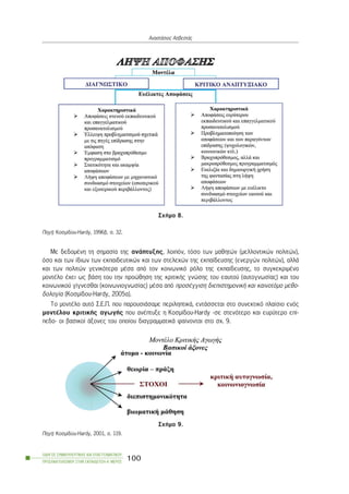 ÐçãÞ: Êïóìßäïõ-Hardy, 1996â, ó. 32.
Ìå äåäïìÝíç ôç óçìáóßá ôçò áíÜðôõîçò, ëïéðüí, ôüóï ôùí ìáèçôþí (ìåëëïíôéêþí ðïëéôþí),
üóï êáé ôùí ßäéùí ôùí åêðáéäåõôéêþí êáé ôùí óôåëå÷þí ôçò åêðáßäåõóçò (åíåñãþí ðïëéôþí), áëëÜ
êáé ôùí ðïëéôþí ãåíéêüôåñá ìÝóá áðü ôïí êïéíùíéêü ñüëï ôçò åêðáßäåõóçò, ôï óõãêåêñéìÝíï
ìïíôÝëï Ý÷åé ùò âÜóç ôïõ ôçí ðñïþèçóç ôçò êñéôéêÞò ãíþóçò ôïõ åáõôïý (áõôïãíùóßáò) êáé ôïõ
êïéíùíéêïý ãßãíåóèáé (êïéíùíéïãíùóßáò) ìÝóá áðü ðñïóÝããéóç äéåðéóôçìïíéêÞ êáé êáéíïôüìï ìåèï-
äïëïãßá (Êïóìßäïõ-Hardy, 2005á).
Ôï ìïíôÝëï áõôü Ó.Å.Ð. ðïõ ðáñïõóéÜóáìå ðåñéëçðôéêÜ, åíôÜóóåôáé óôï óõíåêôéêü ðëáßóéï åíüò
ìïíôÝëïõ êñéôéêÞò áãùãÞò ðïõ áíÝðôõîå ç Êïóìßäïõ-Hardy -óå óôåíüôåñï êáé åõñýôåñï åðß-
ðåäï- ïé âáóéêïß Üîïíåò ôïõ ïðïßïõ äéáãñáììáôéêÜ öáßíïíôáé óôï ó÷. 9.
ÏÄÇÃÏÓ ÓÕÌÂÏÕËÅÕÔÉÊÇÓ ÊÁÉ ÅÐÁÃÃÅËÌÁÔÉÊÏÕ
ÐÑÏÓÁÍÁÔÏËÉÓÌÏÕ ÓÔÇÍ ÅÊÐÁÉÄÅÕÓÇ-Á´ ÌÅÑÏÓ
100
ÁíáóôÜóéïò ÁóâåóôÜò
Ó÷Þìá 8.
Ó÷Þìá 9.
ÐçãÞ: Êïóìßäïõ-Hardy, 2001, ó. 119.
 