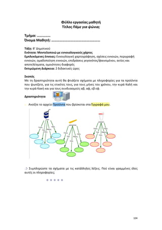 Φύλλο εργασίας μαθητή
Τίτλος Πάμε για ψώνια;
Τμήμα: ……………
Όνομα Μαθητή: ………………………………………………
Τάξη: Β’ Δημοτικού
Ενότητα: Μοντελοποιώ με εννοιολογικούς χάρτες
Εμπλεκόμενες έννοιες: Εννοιολογική χαρτογράφηση, σχέσεις εννοιών, περιγραφή
εννοιών, ομαδοποίηση εννοιών, επιδράσεις γεγονότος/φαινομένου, αιτίες και
αποτελέσματα, ομοιότητες-διαφορές
Εκτιμώμενη Διάρκεια: 2 διδακτικές ώρες
Σκοπός
Με τη δραστηριότητα αυτή θα φτιάξετε σχήματα με πληροφορίες για τα προϊόντα
που ψωνίζετε, για τις ετικέτες τους, για τους μήνες του χρόνου, την κυρά Καλή και
την κυρά Κακή και για τους συνδυασμούς αβ, αφ, εβ εφ.
Δραστηριότητα
 Ανοίξτε το αρχείο Προϊόντα που βρίσκεται στα Έγγραφά μου.

 Συμπληρώστε τα σχήματα με τις κατάλληλες λέξεις. Πού είναι γραμμένες όλες
αυτές οι πληροφορίες;


104

 