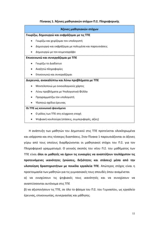Πίνακας 1. Άξονες μαθησιακών στόχων Π.Σ. Πληροφορικής
Άξονες μαθησιακών στόχων
Γνωρίζω, δημιουργώ και εκφράζομαι με τις ΤΠΕ
•

Γνωρίζω και χειρίζομαι τον υπολογιστή

•

Δημιουργώ και εκφράζομαι με πολυμέσα και παρουσιάσεις

•

Δημιουργώ με τον κειμενογράφο

Επικοινωνώ και συνεργάζομαι με ΤΠΕ
•

Γνωρίζω το Διαδίκτυο

•

Αναζητώ πληροφορίες

•

Επικοινωνώ και συνεργάζομαι

Διερευνώ, ανακαλύπτω και λύνω προβλήματα με ΤΠΕ
•

Μοντελοποιώ με εννοιολογικούς χάρτες

•

Λύνω προβλήματα με Υπολογιστικά Φύλλα

•

Προγραμματίζω τον υπολογιστή

•

Υλοποιώ σχέδια έρευνας

Οι ΤΠΕ ως κοινωνικό φαινόμενο
•

Ο ρόλος των ΤΠΕ στη σύγχρονη εποχή

•

Ψηφιακή κουλτούρα (στάσεις, συμπεριφορές, αξίες)

Η ανάπτυξη των μαθητών του Δημοτικού στις ΤΠΕ προτείνεται ολοκληρωμένα
και ισόρροπα και στις τέσσερις διαστάσεις. Στον Πίνακα 1 παρουσιάζονται οι άξονες
γύρω από τους οποίους διαρθρώνονται οι μαθησιακοί στόχοι του Π.Σ. για τον
Πληροφορικό γραμματισμό. Ο γενικός σκοπός του νέου Π.Σ. του μαθήματος των
ΤΠΕ είναι όλοι οι μαθητές να έχουν τις ευκαιρίες να αναπτύξουν τουλάχιστον τις
προτεινόμενες ικανότητες (γνώσεις, δεξιότητες και στάσεις) μέσα από την
υλοποίηση δραστηριοτήτων με ποικίλα εργαλεία ΤΠΕ. Απώτερος στόχος είναι η
προετοιμασία των μαθητών για τις γυμνασιακές τους σπουδές όπου αναμένεται
α) να ενισχύσουν τις ψηφιακές τους ικανότητές και να συνεχίσουν να
αναπτύσσονται αυτόνομα στις ΤΠΕ
β) να αξιοποιήσουν τις ΤΠΕ, σε όλο το φάσμα του Π.Σ. του Γυμνασίου, ως εργαλείο
έρευνας, επικοινωνίας, συνεργασίας και μάθησης.

11

 