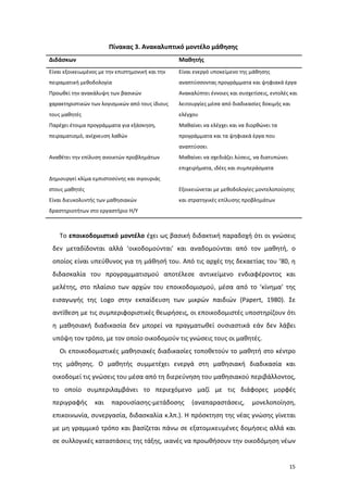 Πίνακας 3. Ανακαλυπτικό μοντέλο μάθησης
Διδάσκων

Μαθητής

Είναι εξοικειωμένος με την επιστημονική και την

Είναι ενεργό υποκείμενο της μάθησης

πειραματική μεθοδολογία

αναπτύσσοντας προγράμματα και ψηφιακά έργα

Προωθεί την ανακάλυψη των βασικών

Ανακαλύπτει έννοιες και συσχετίσεις, εντολές και

χαρακτηριστικών των λογισμικών από τους ίδιους

λειτουργίες μέσα από διαδικασίες δοκιμής και

τους μαθητές

ελέγχου

Παρέχει έτοιμα προγράμματα για εξάσκηση,

Μαθαίνει να ελέγχει και να διορθώνει τα

πειραματισμό, ανίχνευση λαθών

προγράμματα και τα ψηφιακά έργα που
αναπτύσσει

Αναθέτει την επίλυση ανοικτών προβλημάτων

Μαθαίνει να σχεδιάζει λύσεις, να διατυπώνει
επιχειρήματα, ιδέες και συμπεράσματα

Δημιουργεί κλίμα εμπιστοσύνης και σιγουριάς
στους μαθητές

Εξοικειώνεται με μεθοδολογίες μοντελοποίησης

Είναι διευκολυντής των μαθησιακών

και στρατηγικές επίλυσης προβλημάτων

δραστηριοτήτων στο εργαστήριο Η/Υ

Το εποικοδομιστικό μοντέλο έχει ως βασική διδακτική παραδοχή ότι οι γνώσεις
δεν μεταδίδονται αλλά ‘οικοδομούνται’ και αναδομούνται από τον μαθητή, ο
οποίος είναι υπεύθυνος για τη μάθησή του. Από τις αρχές της δεκαετίας του ’80, η
διδασκαλία του προγραμματισμού αποτέλεσε αντικείμενο ενδιαφέροντος και
μελέτης, στο πλαίσιο των αρχών του εποικοδομισμού, μέσα από το ‘κίνημα’ της
εισαγωγής της Logo στην εκπαίδευση των μικρών παιδιών (Papert, 1980). Σε
αντίθεση με τις συμπεριφοριστικές θεωρήσεις, οι εποικοδομιστές υποστηρίζουν ότι
η μαθησιακή διαδικασία δεν μπορεί να πραγματωθεί ουσιαστικά εάν δεν λάβει
υπόψη τον τρόπο, με τον οποίο οικοδομούν τις γνώσεις τους οι μαθητές.
Οι εποικοδομιστικές μαθησιακές διαδικασίες τοποθετούν το μαθητή στο κέντρο
της μάθησης. Ο μαθητής συμμετέχει ενεργά στη μαθησιακή διαδικασία και
οικοδομεί τις γνώσεις του μέσα από τη διερεύνηση του μαθησιακού περιβάλλοντος,
το οποίο συμπεριλαμβάνει το περιεχόμενο μαζί με τις διάφορες μορφές
περιγραφής

και

παρουσίασης-μετάδοσης

(αναπαραστάσεις,

μονελοποίηση,

επικοινωνία, συνεργασία, διδασκαλία κ.λπ.). Η πρόσκτηση της νέας γνώσης γίνεται
με μη γραμμικό τρόπο και βασίζεται πάνω σε εξατομικευμένες δομήσεις αλλά και
σε συλλογικές καταστάσεις της τάξης, ικανές να προωθήσουν την οικοδόμηση νέων

15

 
