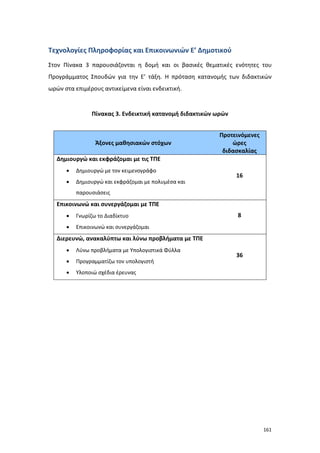 Τεχνολογίες Πληροφορίας και Επικοινωνιών Ε’ Δημοτικού
Στον Πίνακα 3 παρουσιάζονται η δομή και οι βασικές θεματικές ενότητες του
Προγράμματος Σπουδών για την Ε’ τάξη. Η πρόταση κατανομής των διδακτικών
ωρών στα επιμέρους αντικείμενα είναι ενδεικτική.

Πίνακας 3. Ενδεικτική κατανομή διδακτικών ωρών

Άξονες μαθησιακών στόχων

Προτεινόμενες
ώρες
διδασκαλίας

Δημιουργώ και εκφράζομαι με τις ΤΠΕ
•

Δημιουργώ με τον κειμενογράφο

•

Δημιουργώ και εκφράζομαι με πολυμέσα και

16

παρουσιάσεις

Επικοινωνώ και συνεργάζομαι με ΤΠΕ
•

Γνωρίζω το Διαδίκτυο

•

8

Επικοινωνώ και συνεργάζομαι

Διερευνώ, ανακαλύπτω και λύνω προβλήματα με ΤΠΕ
•

Λύνω προβλήματα με Υπολογιστικά Φύλλα

•

Προγραμματίζω τον υπολογιστή

•

Υλοποιώ σχέδια έρευνας

36

161

 
