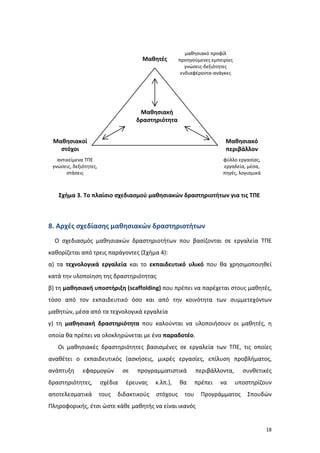 Μαθητές

μαθησιακό προφίλ
προηγούμενες εμπειρίες
γνώσεις-δεξιότητες
ενδιαφέροντα-ανάγκες

Μαθησιακή
δραστηριότητα
Μαθησιακοί
στόχοι

Μαθησιακό
περιβάλλον

αντικείμενα ΤΠΕ
γνώσεις, δεξιότητες,
στάσεις

φύλλο εργασίας,
εργαλεία, μέσα,
πηγές, λογισμικά

Σχήμα 3. Το πλαίσιο σχεδιασμού μαθησιακών δραστηριοτήτων για τις ΤΠΕ

8. Αρχές σχεδίασης μαθησιακών δραστηριοτήτων
Ο σχεδιασμός μαθησιακών δραστηριοτήτων που βασίζονται σε εργαλεία ΤΠΕ
καθορίζεται από τρεις παράγοντες (Σχήμα 4):
α) τα τεχνολογικά εργαλεία και το εκπαιδευτικό υλικό που θα χρησιμοποιηθεί
κατά την υλοποίηση της δραστηριότητας
β) τη μαθησιακή υποστήριξη (scaffolding) που πρέπει να παρέχεται στους μαθητές,
τόσο από τον εκπαιδευτικό όσο και από την κοινότητα των συμμετεχόντων
μαθητών, μέσα από τα τεχνολογικά εργαλεία
γ) τη μαθησιακή δραστηριότητα που καλούνται να υλοποιήσουν οι μαθητές, η
οποία θα πρέπει να ολοκληρώνεται με ένα παραδοτέο.
Οι μαθησιακές δραστηριότητες βασισμένες σε εργαλεία των ΤΠΕ, τις οποίες
αναθέτει ο εκπαιδευτικός (ασκήσεις, μικρές εργασίες, επίλυση προβλήματος,
ανάπτυξη

εφαρμογών

σε

δραστηριότητες,

σχέδια

αποτελεσματικά

τους

προγραμματιστικά

έρευνας

διδακτικούς

κ.λπ.),
στόχους

θα

περιβάλλοντα,
πρέπει

του

να

συνθετικές
υποστηρίζουν

Προγράμματος

Σπουδών

Πληροφορικής, έτσι ώστε κάθε μαθητής να είναι ικανός

18

 