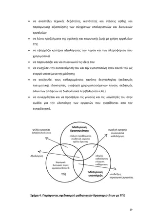 •

να αναπτύξει τεχνικές δεξιότητες, ικανότητες και στάσεις ορθής και
παραγωγικής αξιοποίησης των σύγχρονων υπολογιστικών και δικτυακών
εργαλείων

•

να λύνει προβλήματα της σχολικής και κοινωνικής ζωής με χρήση εργαλείων
ΤΠΕ

•

να εφαρμόζει κριτήρια αξιολόγησης των πηγών και των πληροφοριών που
χρησιμοποιεί

•

να παρουσιάζει και να επικοινωνεί τις ιδέες του

•

να ενισχύσει την αυτοεκτίμησή του και την εμπιστοσύνη στον εαυτό του ως
ενεργό υποκείμενο της μάθησης

•

να ακολουθεί τους καθιερωμένους κανόνες δεοντολογίας (σεβασμός
πνευματικής ιδιοκτησίας, αναφορά χρησιμοποιούμενων πηγών, σεβασμός
όλων των απόψεων σε διαδικτυακά περιβάλλοντα κ.λπ.)

•

να συνεργάζεται και να προσφέρει τις γνώσεις και τις ικανότητές του στην
ομάδα για την υλοποίηση των εργασιών που ανατίθενται από τον
εκπαιδευτικό.

Μαθησιακή
δραστηριότητα

Φύλλο εργασίας
εκπαιδευτικό υλικό

ομαδική εργασία
συνεργασία
καθοδήγηση

επίλυση προβλήματος
συνθετική εργασία
σχέδιο έρευνας

Αξιολόγηση
λογισμικά
δικτυακές πηγές
εργαλεία Web 2.0

ΤΠΕ

οδηγίες
καθοδήγηση
ενίσχυση
ενθάρρυνση

Μαθησιακή
υποστήριξη

υποδείξεις
στρατηγικές εργασίας

Σχήμα 4. Παράγοντες σχεδιασμού μαθησιακών δραστηριοτήτων με ΤΠΕ

19

 