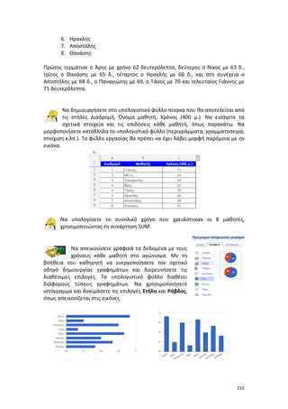 6. Ηρακλής
7. Αποστόλης
8. Θανάσης
Πρώτος τερμάτισε ο Άρης με χρόνο 62 δευτερόλεπτα, δεύτερος ο Νίκος με 63 δ.,
τρίτος ο Θανάσης με 65 δ., τέταρτος ο Ηρακλής με 66 δ., και στη συνέχεια ο
Αποστόλης με 68 δ., ο Παναγιώτης με 69, ο Τάσος με 70 και τελευταίος Γιάννης με
71 δευτερόλεπτα.

Να δημιουργήσετε στο υπολογιστικό φύλλο πίνακα που θα αποτελείται από
τις στήλες Διαδρομή, Όνομα μαθητή, Χρόνος (400 μ.). Να εισάγετε τα
σχετικά στοιχεία και τις επιδόσεις κάθε μαθητή, όπως παρακάτω. Να
μορφοποιήσετε κατάλληλα το υπολογιστικό φύλλο (περιγράμματα, γραμματοσειρά,
στοίχιση κ.λπ.). Το φύλλο εργασίας θα πρέπει να έχει λάβει μορφή παρόμοια με ην
εικόνα.

Να υπολογίσετε το συνολικό χρόνο που χρειάστηκαν οι 8 μαθητές,
χρησιμοποιώντας τη συνάρτηση SUΜ.

Να απεικονίσετε γραφικά τα δεδομένα με τους
χρόνους κάθε μαθητή στο αγώνισμα. Με τη
βοήθεια του καθηγητή να ενεργοποίησετε τον σχετικό
οδηγό δημιουργίας γραφημάτων και διερευνήσετε τις
διαθέσιμες επιλογές. Το υπολογιστικό φύλλο διαθέτει
διάφορους τύπους γραφημάτων. Να χρησιμοποιήσετε
ιστόγραμμα και δοκιμάσετε τις επιλογές Στήλη και Ράβδος,
όπως απεικονίζεται στις εικόνες.

215

 