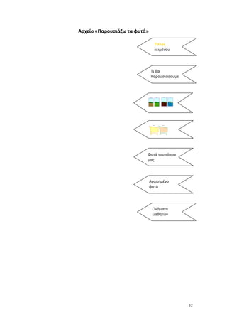 Αρχείο «Παρουσιάζω τα φυτά»
Τίτλος
κειμένου

Τι θα
παρουσιάσουμε

Φυτά του τόπου
μας

Αγαπημένο
φυτό

Ονόματα
μαθητών

62

 