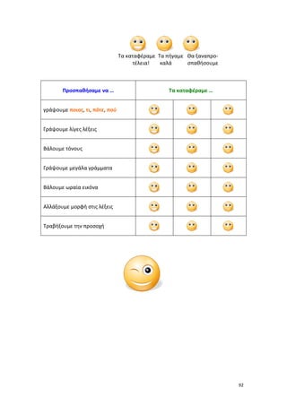 Τα καταφέραμε Τα πήγαμε Θα ξαναπροτέλεια!
καλά
σπαθήσουμε

Προσπαθήσαμε να …

Τα καταφέραμε …

γράψουμε ποιος, τι, πότε, πού
Γράψουμε λίγες λέξεις
Βάλουμε τόνους
Γράψουμε μεγάλα γράμματα
Βάλουμε ωραία εικόνα
Αλλάξουμε μορφή στις λέξεις
Τραβήξουμε την προσοχή

92

 