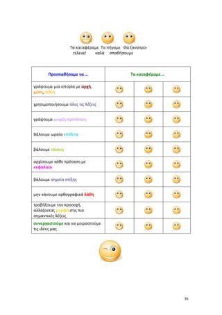 Τα καταφέραμε Τα πήγαμε Θα ξαναπροτέλεια!
καλά σπαθήσουμε

Προσπαθήσαμε να …

Τα καταφέραμε …

γράψουμε μια ιστορία με αρχή,
μέση, τέλος
χρησιμοποιήσουμε όλες τις λέξεις
γράψουμε μικρές προτάσεις
Βάλουμε ωραία επίθετα
βάλουμε τόνους
αρχίσουμε κάθε πρόταση με
κεφαλαίο
βάλουμε σημεία στίξης
μην κάνουμε ορθογραφικά λάθη
τραβήξουμε την προσοχή,
αλλάζοντας μορφή στις πιο
σημαντικές λέξεις
συνεργαστούμε και να μοιραστούμε
τις ιδέες μας

95

 